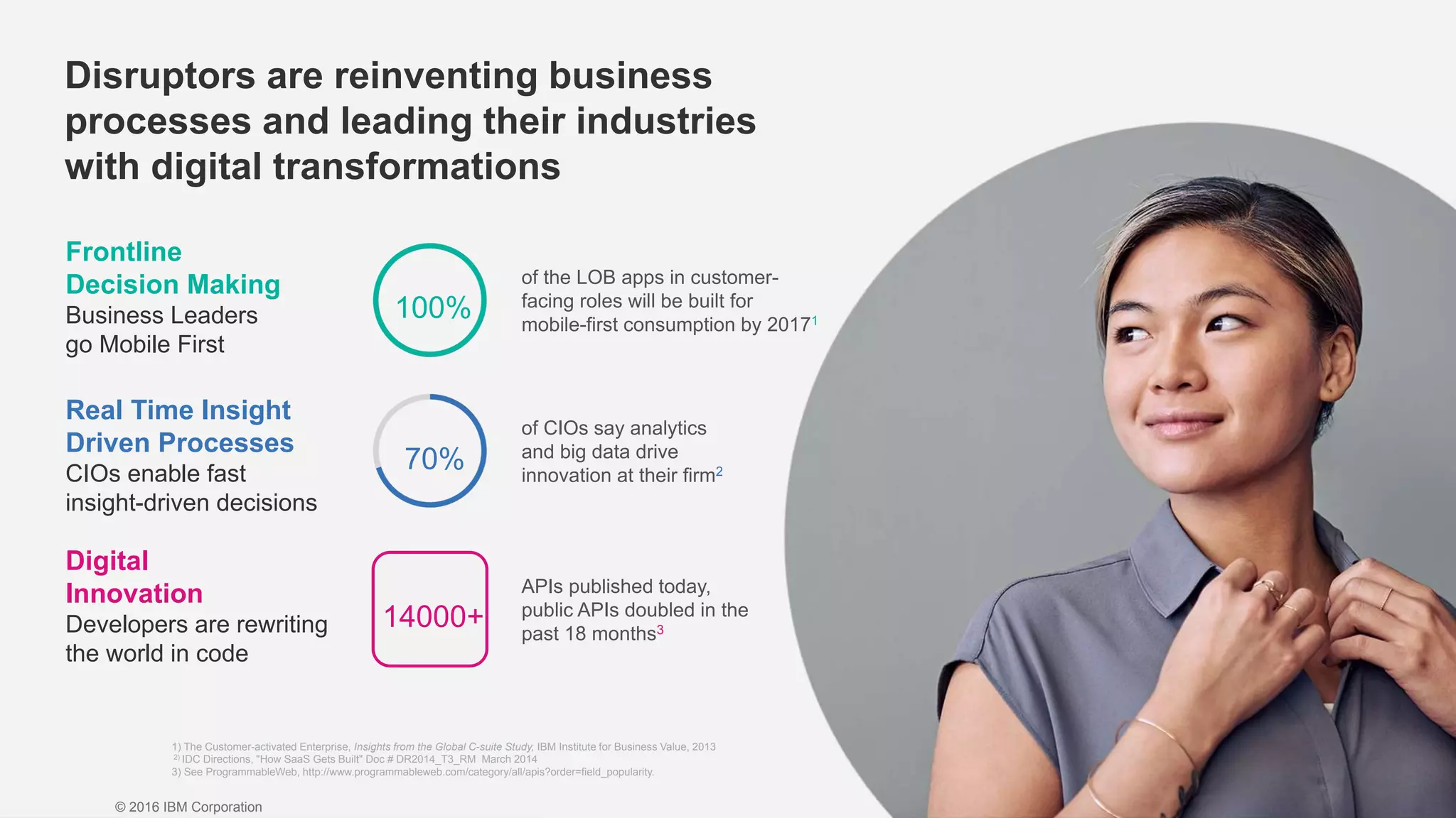 © 2016 IBM Corporation
1) The Customer-activated Enterprise, Insights from the Global C-suite Study, IBM Institute for Business Value, 2013
2) IDC Directions, "How SaaS Gets Built" Doc # DR2014_T3_RM March 2014
3) See ProgrammableWeb, http://www.programmableweb.com/category/all/apis?order=field_popularity.
100%
70%
14000+
Frontline
Decision Making
Business Leaders
go Mobile First
Real Time Insight
Driven Processes
CIOs enable fast
insight-driven decisions
Digital
Innovation
Developers are rewriting
the world in code
of the LOB apps in customer-
facing roles will be built for
mobile-first consumption by 20171
of CIOs say analytics
and big data drive
innovation at their firm2
APIs published today,
public APIs doubled in the
past 18 months3
Disruptors are reinventing business
processes and leading their industries
with digital transformations
 