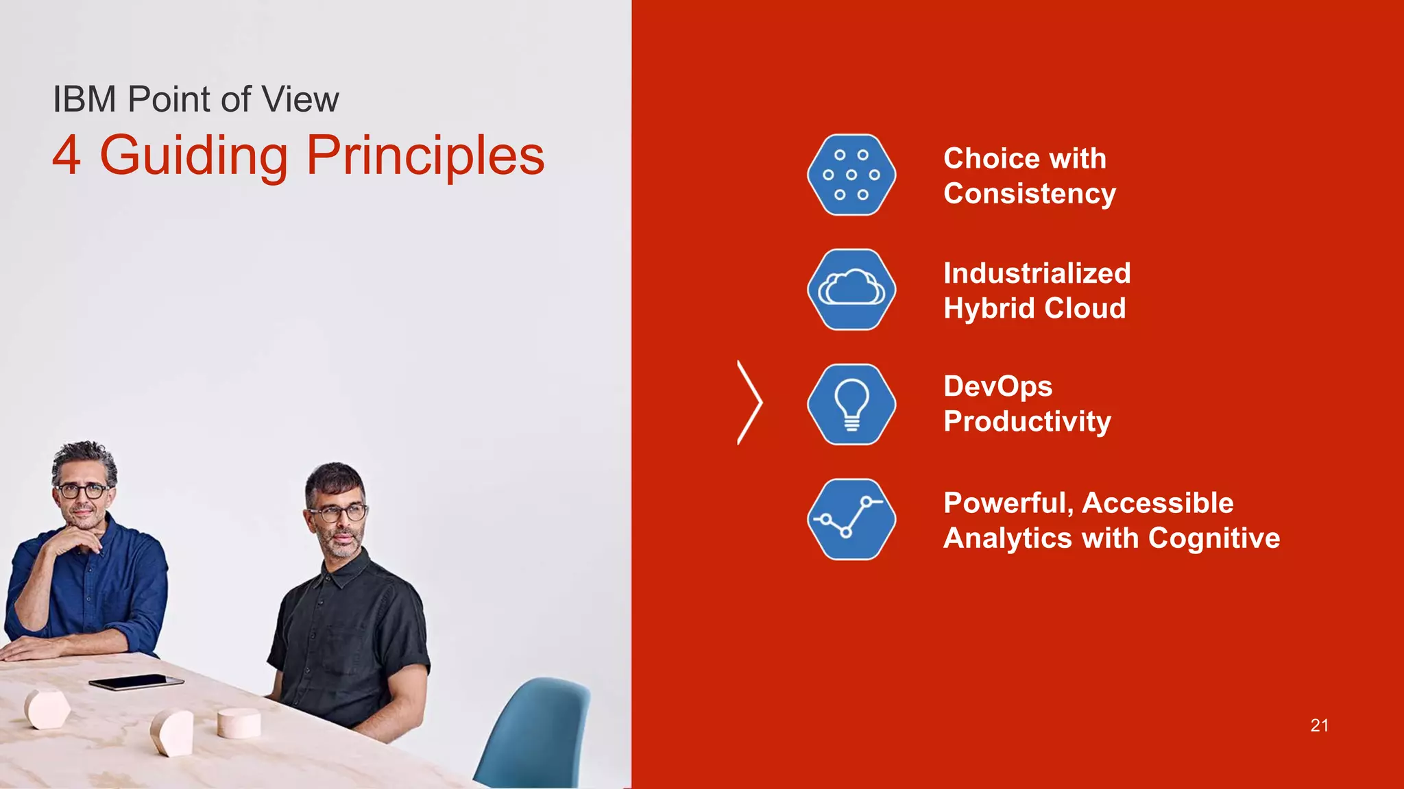 IBM Point of View
4 Guiding Principles
21
Powerful, Accessible
Analytics with Cognitive
Choice with
Consistency
DevOps
Productivity
Industrialized
Hybrid Cloud
 