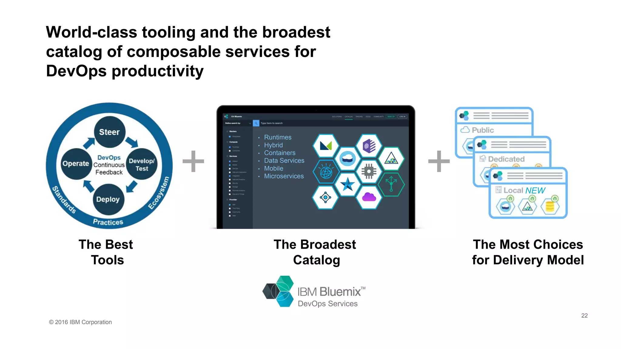 © 2016 IBM Corporation
The Best
Tools
The Broadest
Catalog
+ +
• Runtimes
• Hybrid
• Containers
• Data Services
• Mobile
• Microservices
The Most Choices
for Delivery Model
NEW
DevOps Services
22
World-class tooling and the broadest
catalog of composable services for
DevOps productivity
 