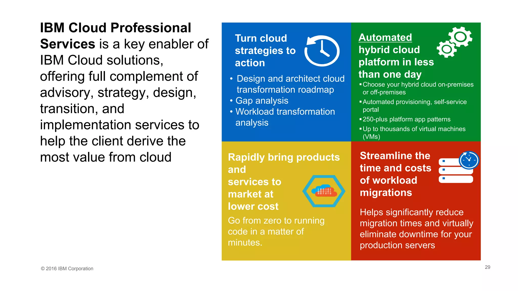 © 2016 IBM Corporation
IBM Cloud Professional
Services is a key enabler of
IBM Cloud solutions,
offering full complement of
advisory, strategy, design,
transition, and
implementation services to
help the client derive the
most value from cloud
Turn cloud
strategies to
action
• Design and architect cloud
transformation roadmap
• Gap analysis
• Workload transformation
analysis
Automated
hybrid cloud
platform in less
than one day
Choose your hybrid cloud on-premises
or off-premises
Automated provisioning, self-service
portal
250-plus platform app patterns
Up to thousands of virtual machines
(VMs)
Go from zero to running
code in a matter of
minutes.
Rapidly bring products
and
services to
market at
lower cost
Helps significantly reduce
migration times and virtually
eliminate downtime for your
production servers
Streamline the
time and costs
of workload
migrations
29
 