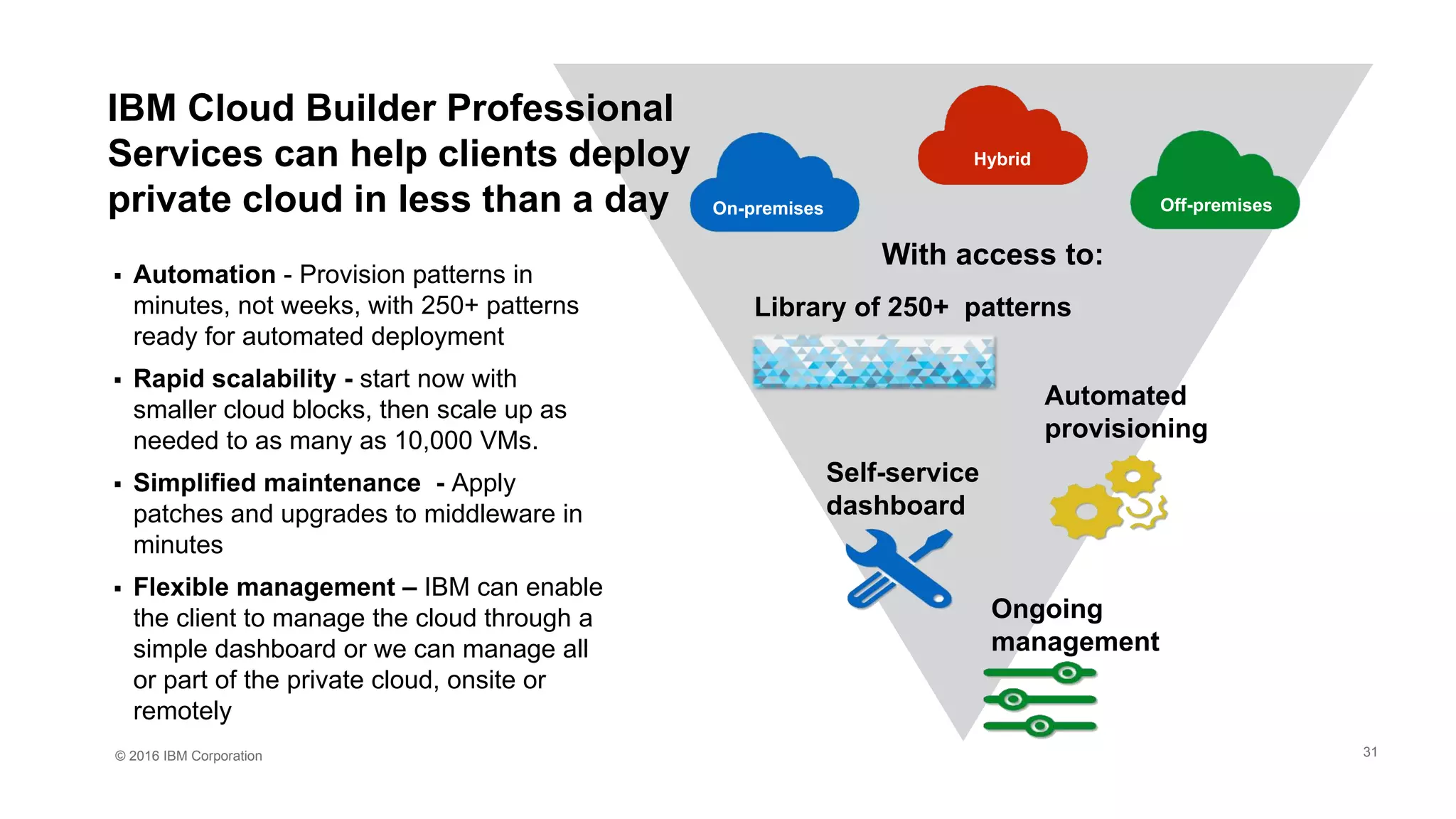 © 2016 IBM Corporation
Self-service
dashboard
Automated
provisioning
Ongoing
management
Library of 250+ patterns
 Automation - Provision patterns in
minutes, not weeks, with 250+ patterns
ready for automated deployment
 Rapid scalability - start now with
smaller cloud blocks, then scale up as
needed to as many as 10,000 VMs.
 Simplified maintenance - Apply
patches and upgrades to middleware in
minutes
 Flexible management – IBM can enable
the client to manage the cloud through a
simple dashboard or we can manage all
or part of the private cloud, onsite or
remotely
IBM Cloud Builder Professional
Services can help clients deploy
private cloud in less than a day
31
On-premises
Hybrid
Off-premises
With access to:
 