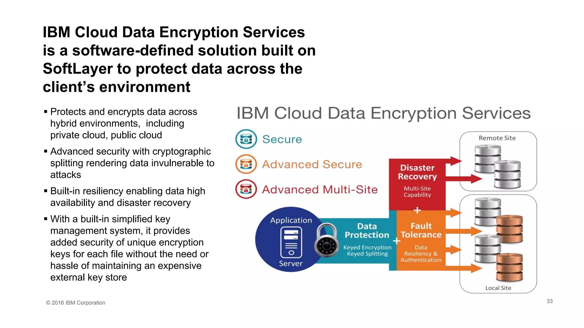 © 2016 IBM Corporation
 Protects and encrypts data across
hybrid environments, including
private cloud, public cloud
 Advanced security with cryptographic
splitting rendering data invulnerable to
attacks
 Built-in resiliency enabling data high
availability and disaster recovery
 With a built-in simplified key
management system, it provides
added security of unique encryption
keys for each file without the need or
hassle of maintaining an expensive
external key store
IBM Cloud Data Encryption Services
is a software-defined solution built on
SoftLayer to protect data across the
client’s environment
33
 
