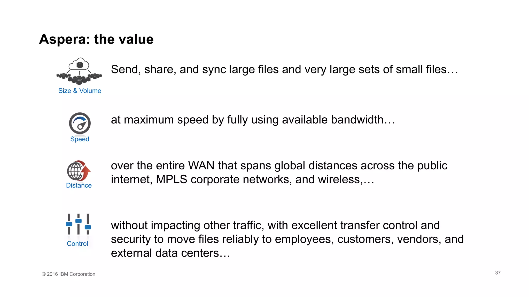 © 2016 IBM Corporation
Aspera: the value
Send, share, and sync large files and very large sets of small files…
at maximum speed by fully using available bandwidth…
over the entire WAN that spans global distances across the public
internet, MPLS corporate networks, and wireless,…
without impacting other traffic, with excellent transfer control and
security to move files reliably to employees, customers, vendors, and
external data centers…
Size & Volume
Speed
Control
Distance
37
 