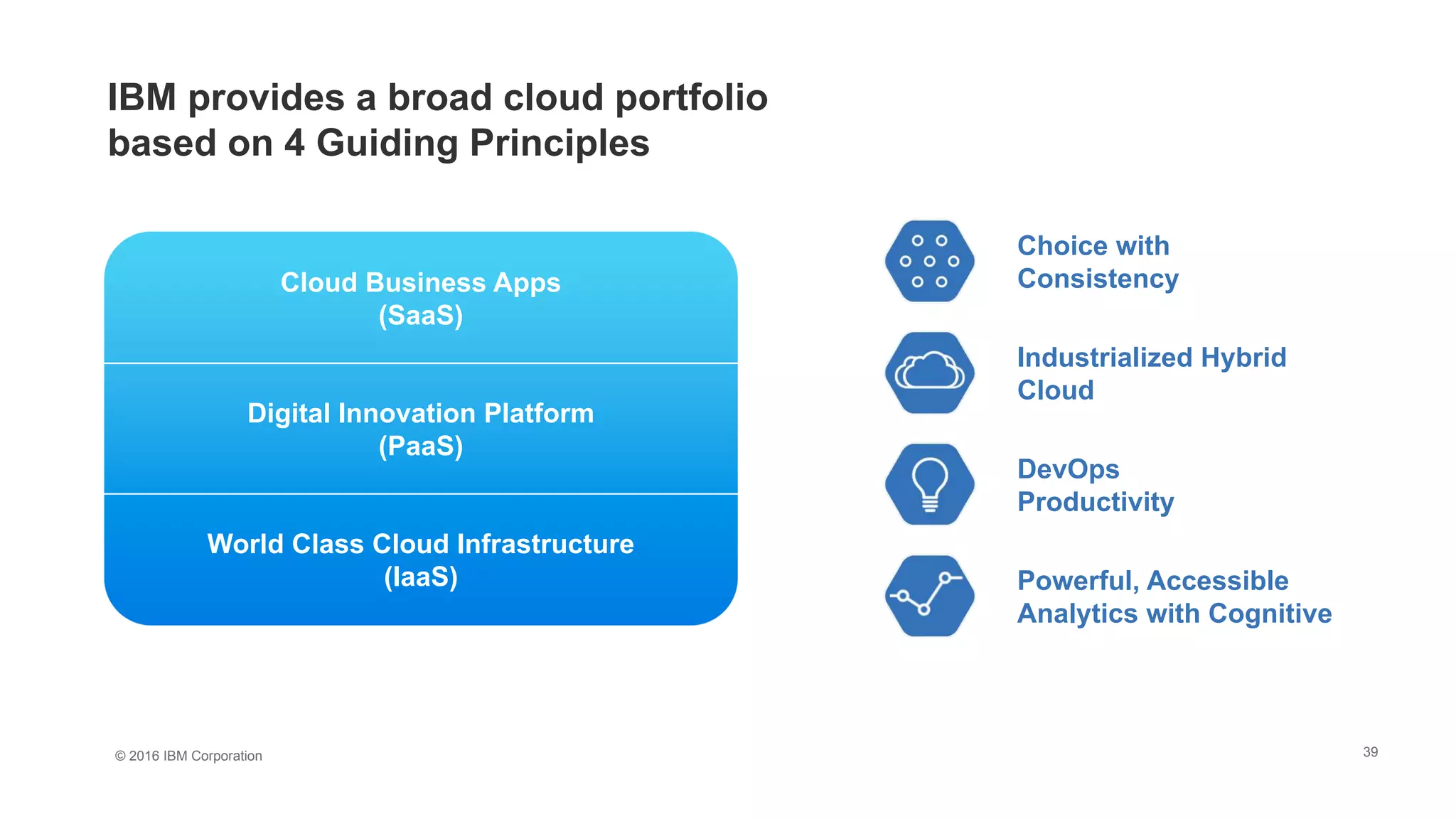 © 2016 IBM Corporation 39
Cloud Business Apps
(SaaS)
Digital Innovation Platform
(PaaS)
World Class Cloud Infrastructure
(IaaS)
IBM provides a broad cloud portfolio
based on 4 Guiding Principles
Choice with
Consistency
Industrialized Hybrid
Cloud
DevOps
Productivity
Powerful, Accessible
Analytics with Cognitive
 