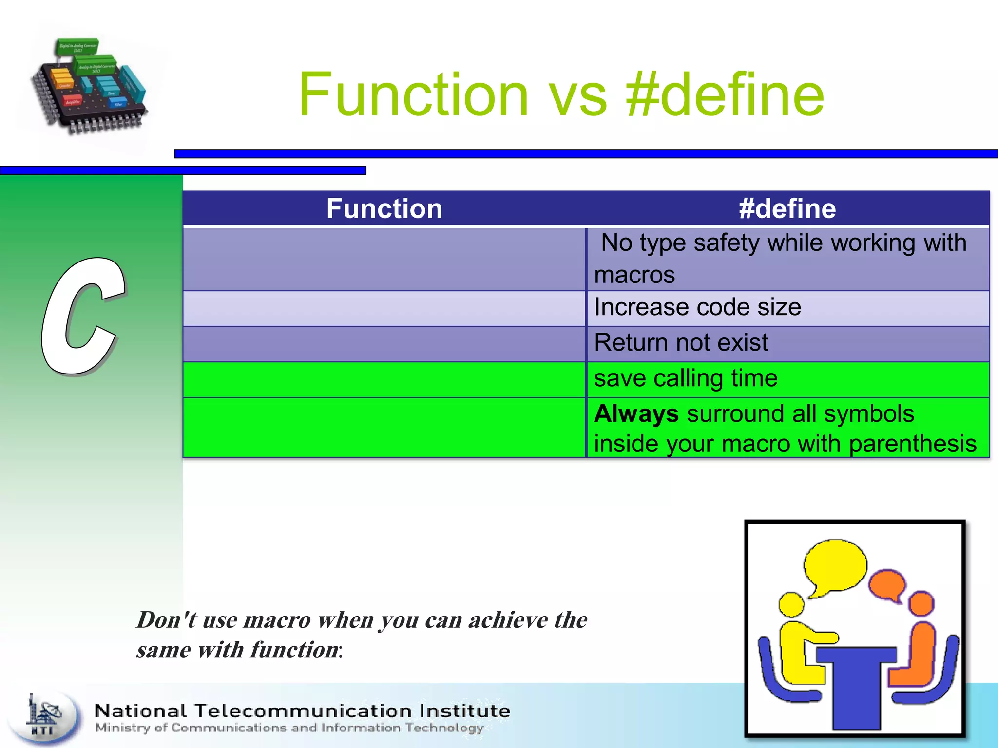 Function vs #define
Function #define
No type safety while working with
macros
Increase code size
Return not exist
save calling time
Always surround all symbols
inside your macro with parenthesis
Don't use macro when you can achieve the
same with function:
 