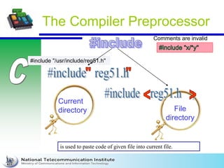 #include "/usr/include/reg51.h"
The Compiler Preprocessor
Current
directory File
directory
is used to paste code of given file into current file.
Comments are invalid
 