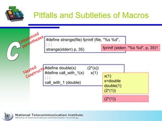 Pitfalls and Subtleties of Macros
#define strange(file) fprintf (file, "%s %d",
: : :
strange(stderr) p, 35) fprintf (stderr, "%s %d", p, 35)'!
#define double(x) (2*(x))
#define call_with_1(x) x(1)
: : :
call_with_1 (double)
x(1)
x=double
double(1)
(2*(1))
(2*(1))
 