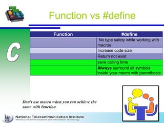 Function vs #define
Function #define
No type safety while working with
macros
Increase code size
Return not exist
save calling time
Always surround all symbols
inside your macro with parenthesis
Don't use macro when you can achieve the
same with function:
 