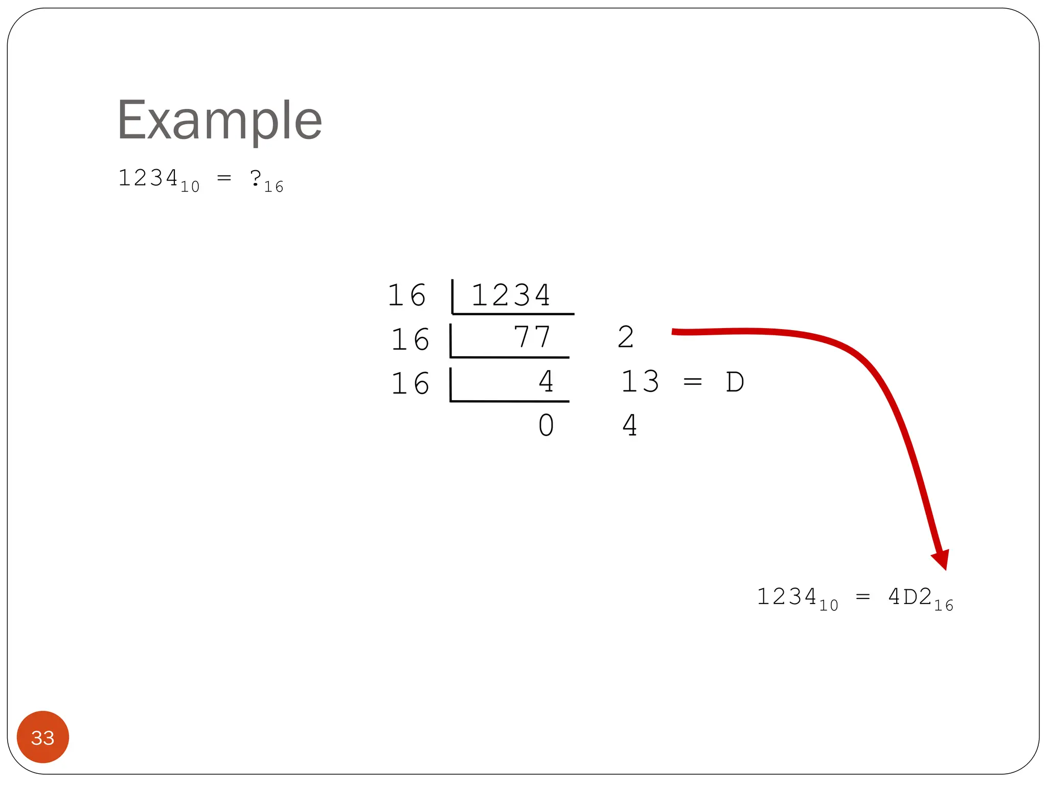 Example
123410 = ?16
123410 = 4D216
16 1234
77 2
16
4 13 = D
16
0 4
33
 