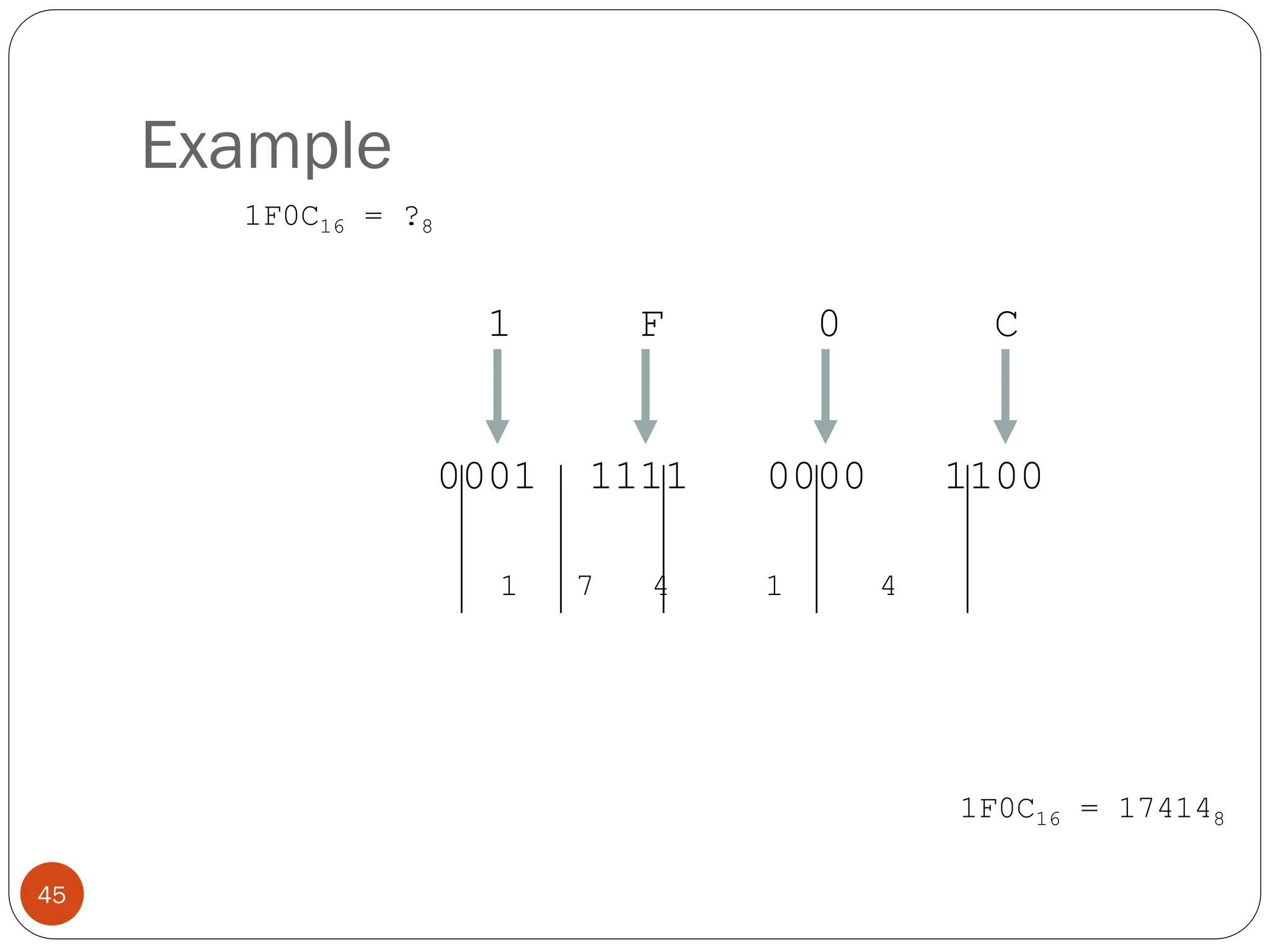 Example
1F0C16 = ?8
1 F 0 C
0001 1111 0000 1100
1 7 4 1 4
1F0C16 = 174148
45
 