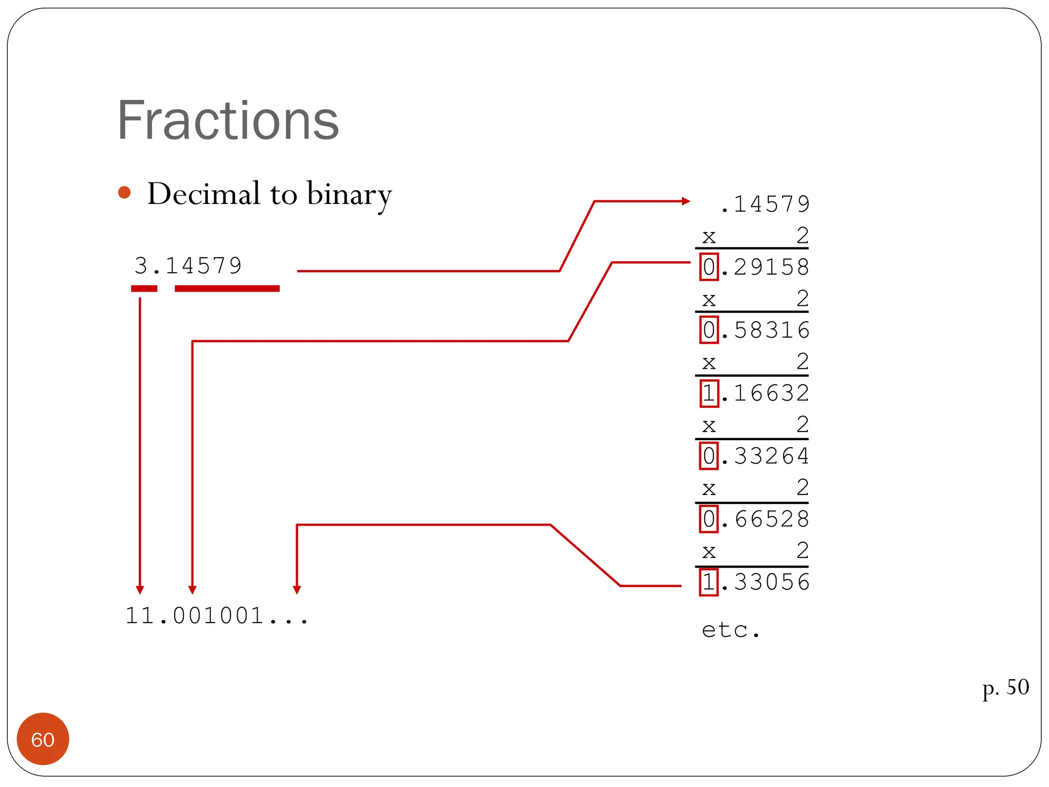 Fractions
 Decimal to binary
p. 50
3.14579
.14579
x 2
0.29158
x 2
0.58316
x 2
1.16632
x 2
0.33264
x 2
0.66528
x 2
1.33056
etc.
11.001001...
60
 
