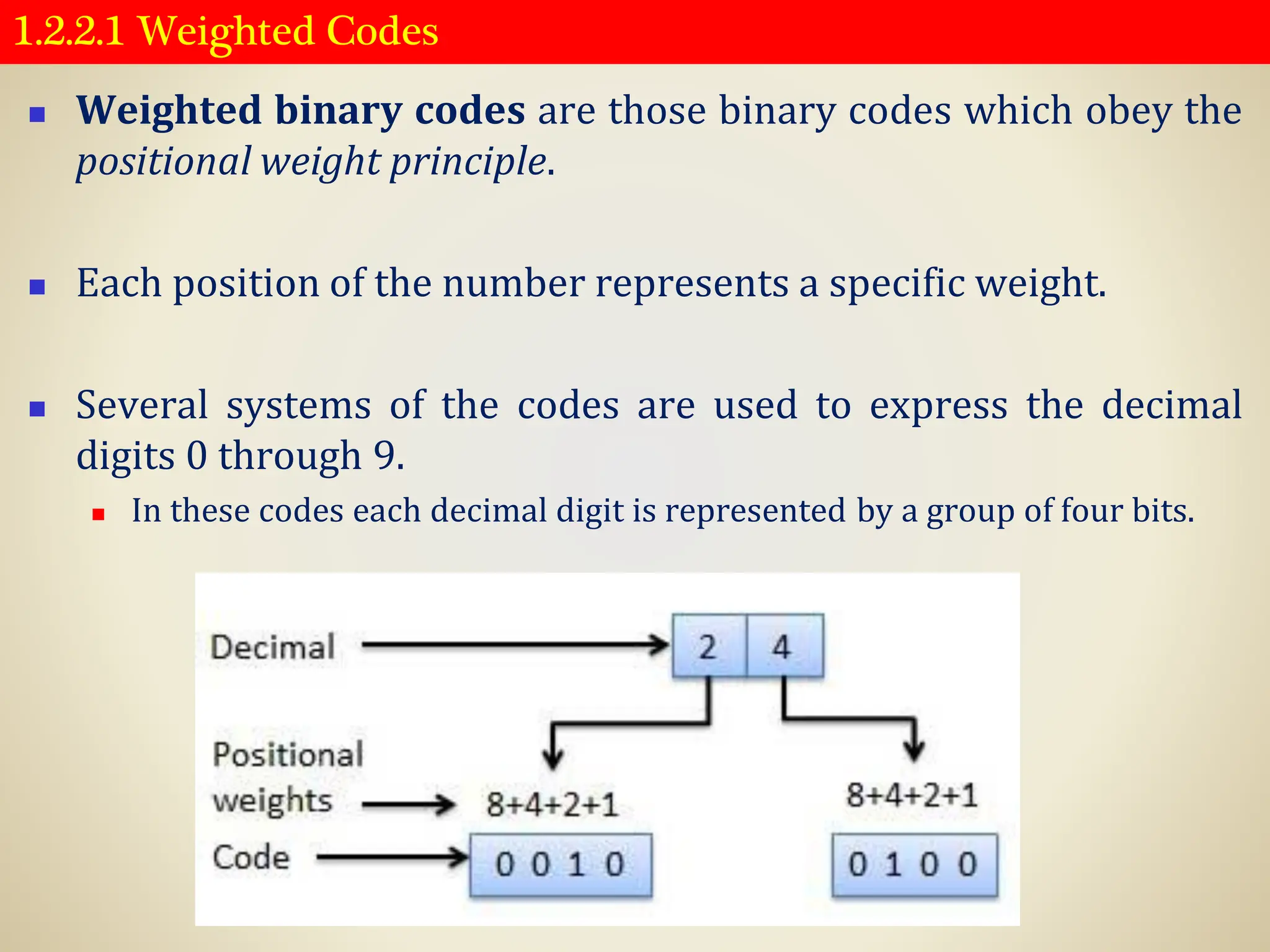 1.2.2.1 Weighted Codes
◼ Weighted binary codes are those binary codes which obey the
positional weight principle.
◼ Each position of the number represents a specific weight.
◼ Several systems of the codes are used to express the decimal
digits 0 through 9.
◼ In these codes each decimal digit is represented by a group of four bits.
 