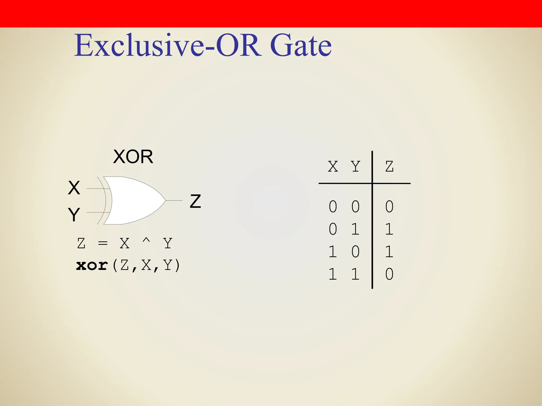 Exclusive-OR Gate
X Y Z
XOR
X
Y
Z 0 0 0
0 1 1
1 0 1
1 1 0
Z = X ^ Y
xor(Z,X,Y)
 