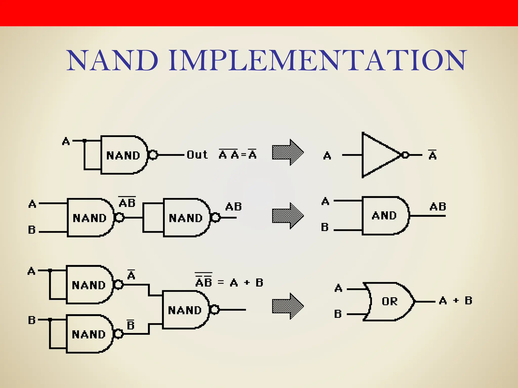 NAND IMPLEMENTATION
 