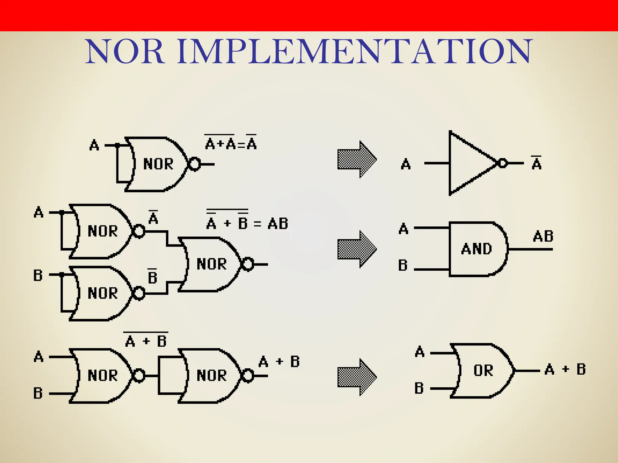 NOR IMPLEMENTATION
 