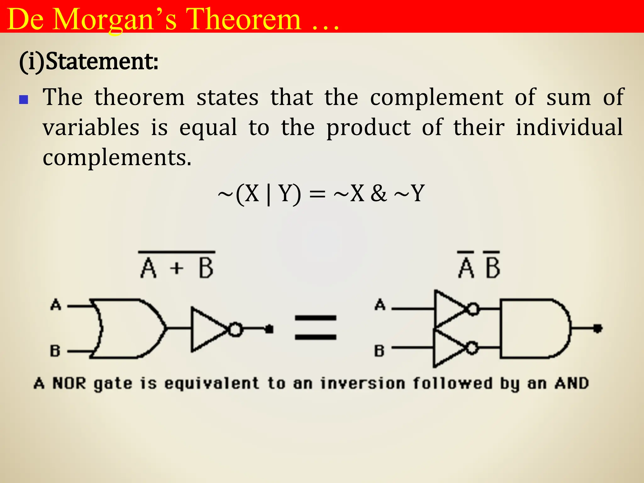 (i)Statement:
◼ The theorem states that the complement of sum of
variables is equal to the product of their individual
complements.
~(X | Y) = ~X & ~Y
De Morgan’s Theorem …
 