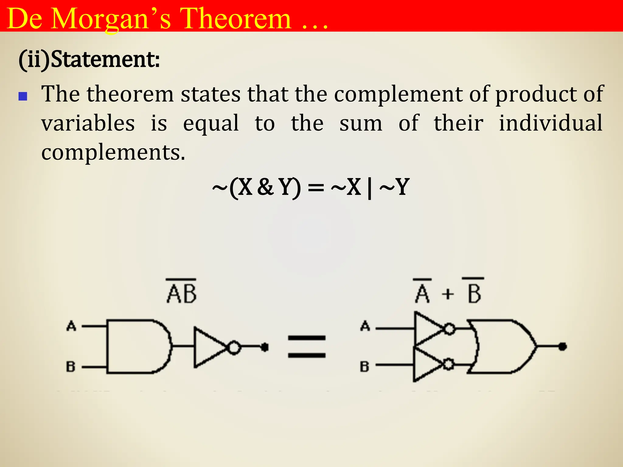 (ii)Statement:
◼ The theorem states that the complement of product of
variables is equal to the sum of their individual
complements.
~(X & Y) = ~X | ~Y
De Morgan’s Theorem …
 
