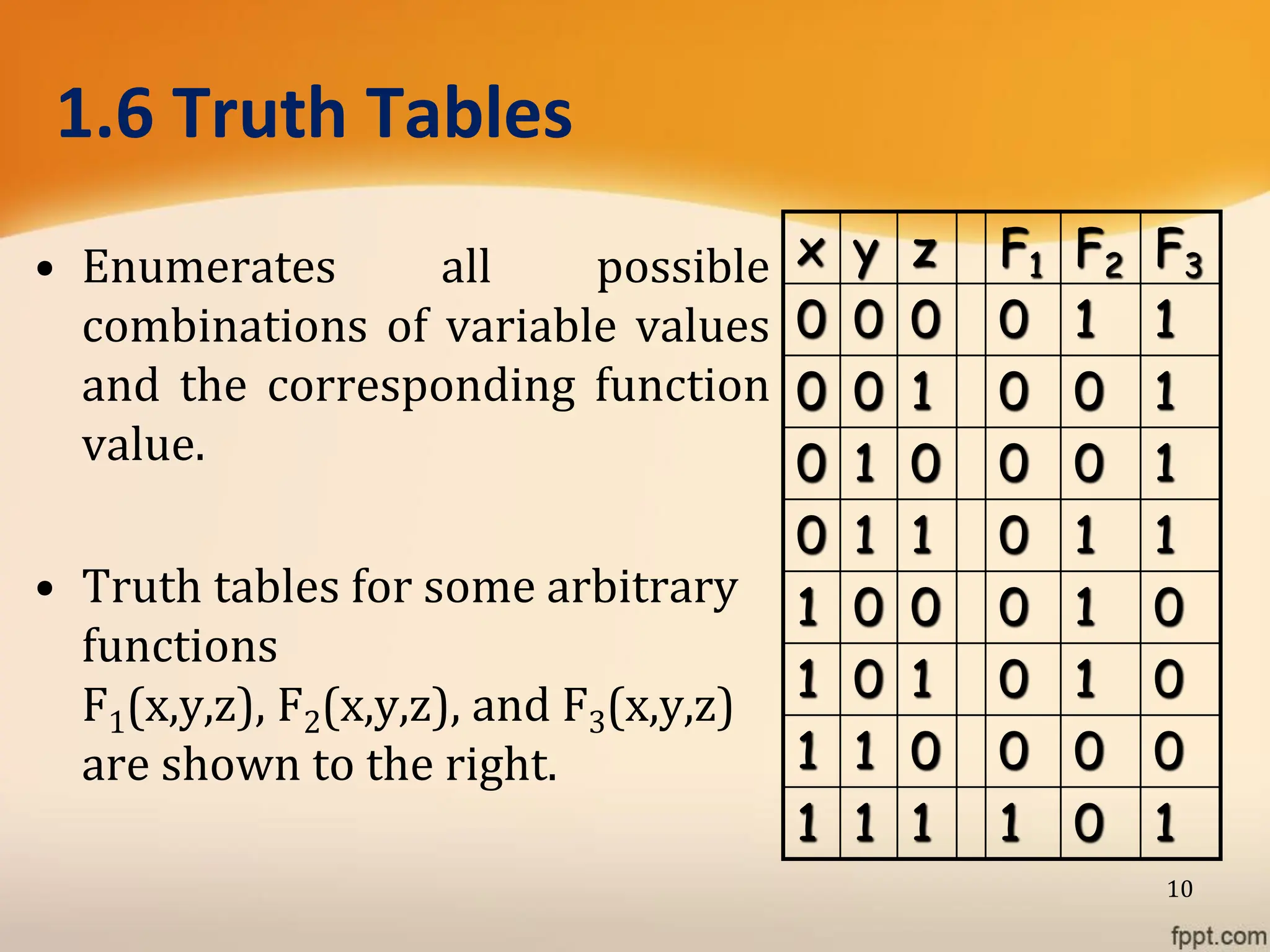 1.6 Truth Tables
• Enumerates all possible
combinations of variable values
and the corresponding function
value.
• Truth tables for some arbitrary
functions
F1(x,y,z), F2(x,y,z), and F3(x,y,z)
are shown to the right.
x y z F1 F2 F3
0 0 0 0 1 1
0 0 1 0 0 1
0 1 0 0 0 1
0 1 1 0 1 1
1 0 0 0 1 0
1 0 1 0 1 0
1 1 0 0 0 0
1 1 1 1 0 1
10
 