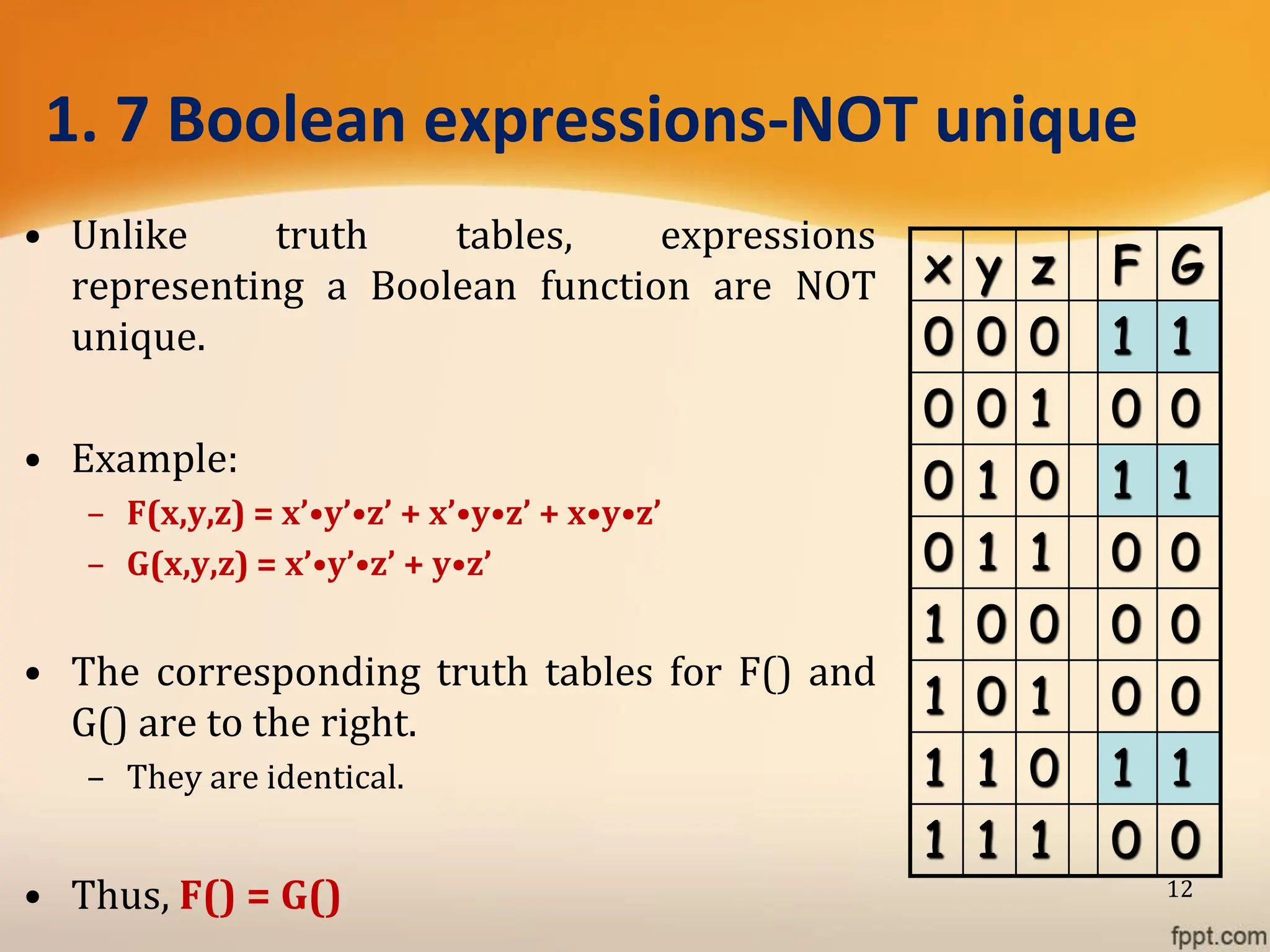 1. 7 Boolean expressions-NOT unique
• Unlike truth tables, expressions
representing a Boolean function are NOT
unique.
• Example:
– F(x,y,z) = x’•y’•z’ + x’•y•z’ + x•y•z’
– G(x,y,z) = x’•y’•z’ + y•z’
• The corresponding truth tables for F() and
G() are to the right.
– They are identical.
• Thus, F() = G()
x y z F G
0 0 0 1 1
0 0 1 0 0
0 1 0 1 1
0 1 1 0 0
1 0 0 0 0
1 0 1 0 0
1 1 0 1 1
1 1 1 0 0
12
 