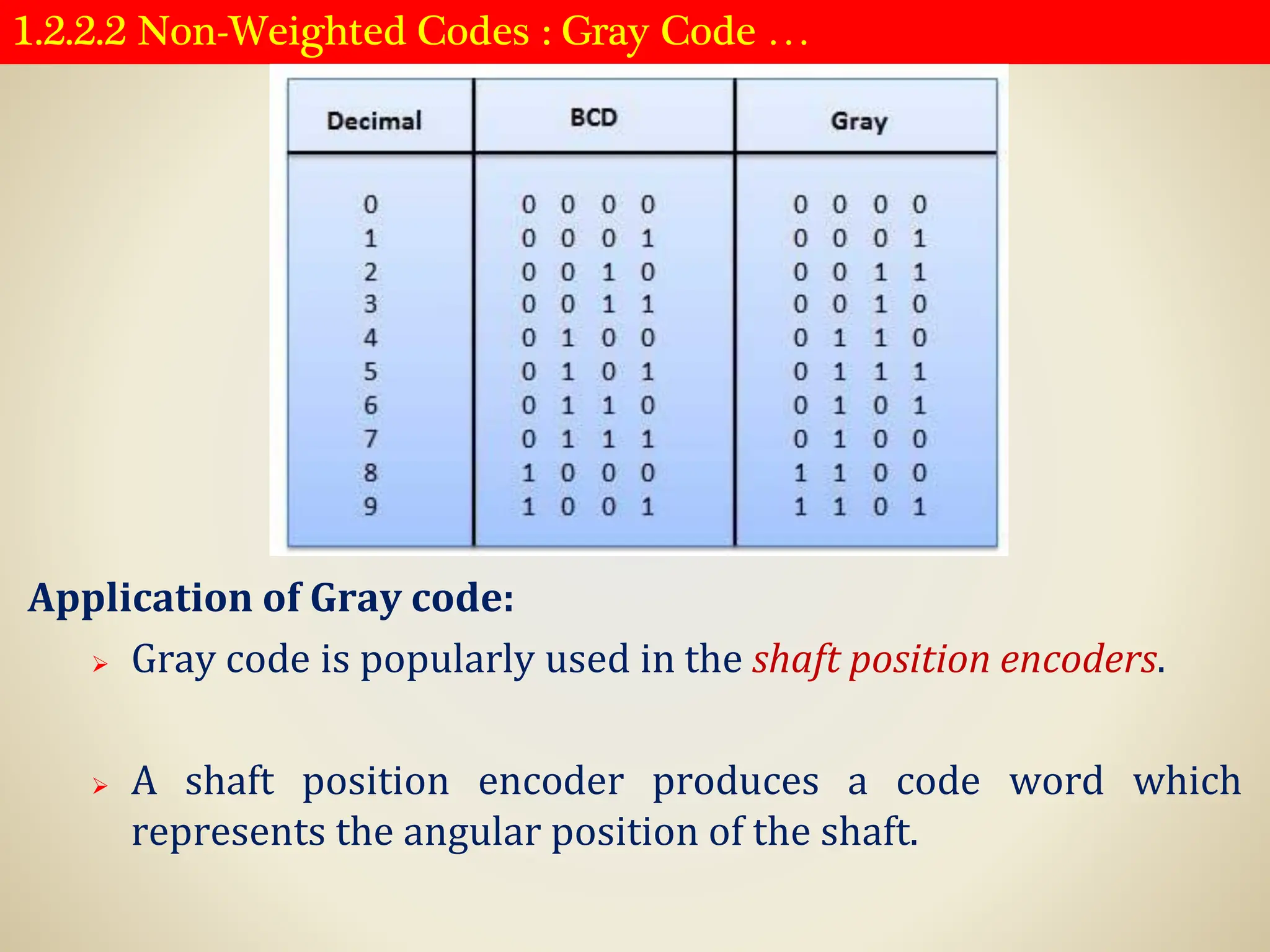 1.2.2.2 Non-Weighted Codes : Gray Code …
Application of Gray code:
➢ Gray code is popularly used in the shaft position encoders.
➢ A shaft position encoder produces a code word which
represents the angular position of the shaft.
 