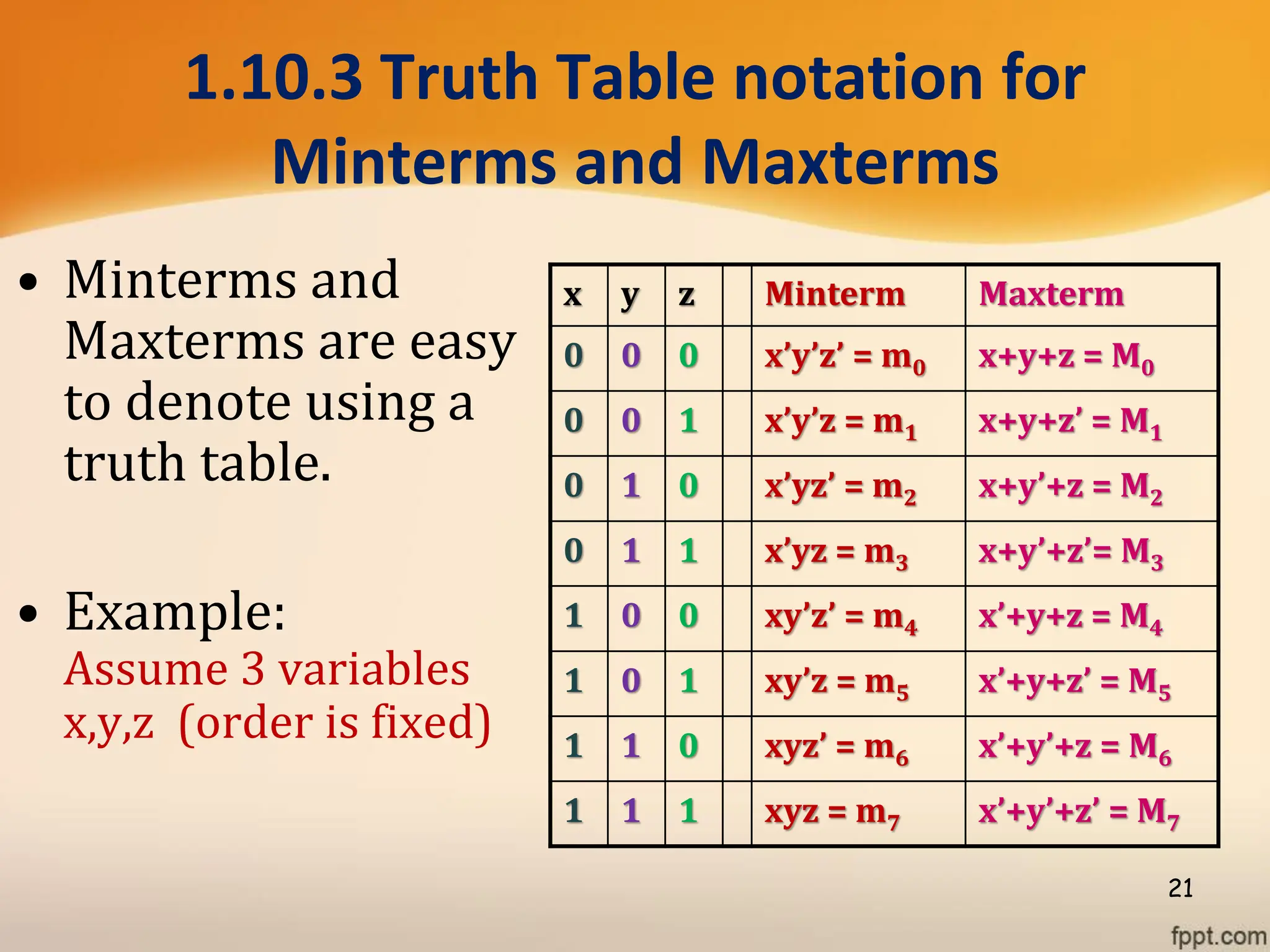 1.10.3 Truth Table notation for
Minterms and Maxterms
• Minterms and
Maxterms are easy
to denote using a
truth table.
• Example:
Assume 3 variables
x,y,z (order is fixed)
21
x y z Minterm Maxterm
0 0 0 x’y’z’ = m0 x+y+z = M0
0 0 1 x’y’z = m1 x+y+z’ = M1
0 1 0 x’yz’ = m2 x+y’+z = M2
0 1 1 x’yz = m3 x+y’+z’= M3
1 0 0 xy’z’ = m4 x’+y+z = M4
1 0 1 xy’z = m5 x’+y+z’ = M5
1 1 0 xyz’ = m6 x’+y’+z = M6
1 1 1 xyz = m7 x’+y’+z’ = M7
 