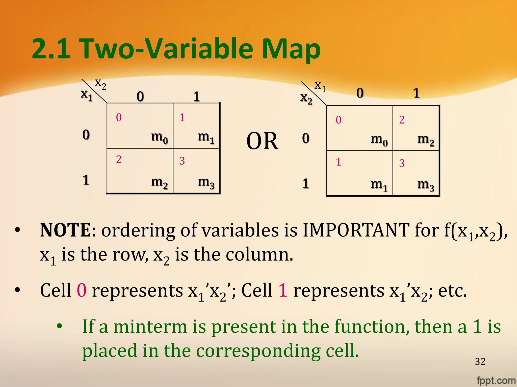 2.1 Two-Variable Map
32
m3
m2
1
m1
m0
0
1
0
x1
x2
0 1
2 3
• NOTE: ordering of variables is IMPORTANT for f(x1,x2),
x1 is the row, x2 is the column.
• Cell 0 represents x1’x2’; Cell 1 represents x1’x2; etc.
• If a minterm is present in the function, then a 1 is
placed in the corresponding cell.
m3
m1
1
m2
m0
0
1
0
x2
x1
0 2
1 3
OR
 