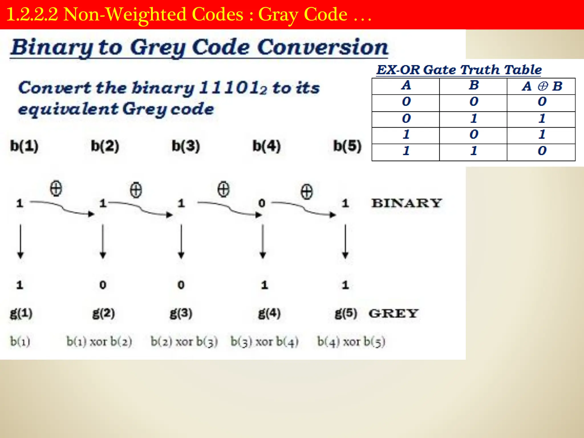 1.2.2.2 Non-Weighted Codes : Gray Code …
 