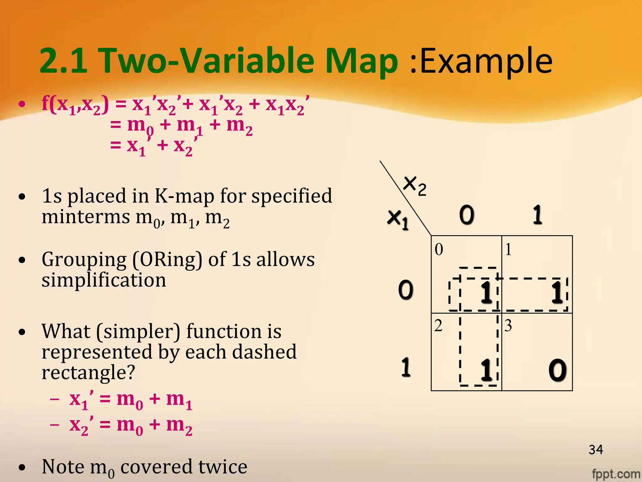 2.1 Two-Variable Map :Example
• f(x1,x2) = x1’x2’+ x1’x2 + x1x2’
= m0 + m1 + m2
= x1’ + x2’
• 1s placed in K-map for specified
minterms m0, m1, m2
• Grouping (ORing) of 1s allows
simplification
• What (simpler) function is
represented by each dashed
rectangle?
– x1’ = m0 + m1
– x2’ = m0 + m2
• Note m0 covered twice
34
x1 0 1
0 1 1
1 1 0
x2
0 1
2 3
 