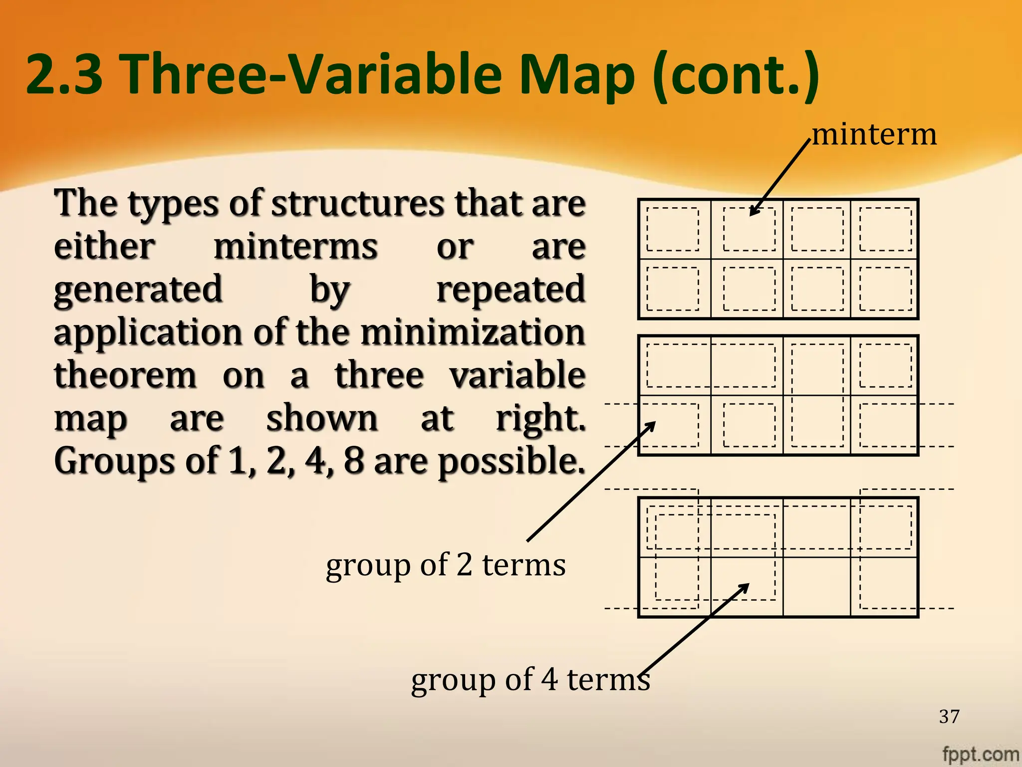 2.3 Three-Variable Map (cont.)
37
The types of structures that are
either minterms or are
generated by repeated
application of the minimization
theorem on a three variable
map are shown at right.
Groups of 1, 2, 4, 8 are possible.
minterm
group of 2 terms
group of 4 terms
 