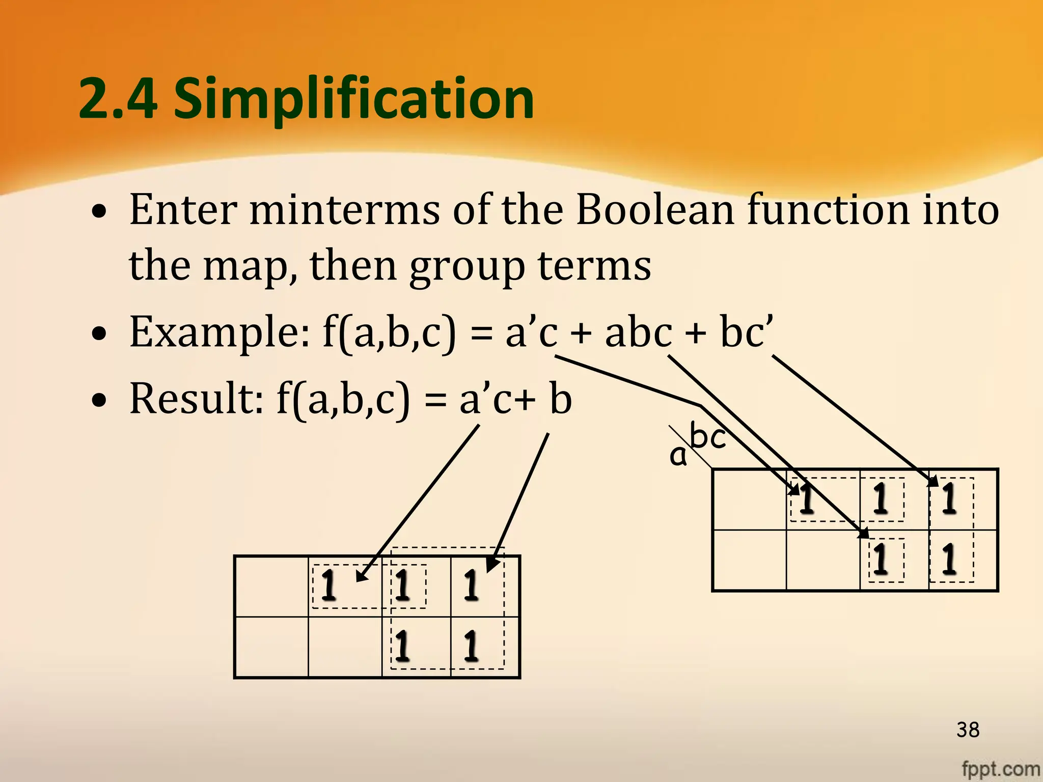 2.4 Simplification
• Enter minterms of the Boolean function into
the map, then group terms
• Example: f(a,b,c) = a’c + abc + bc’
• Result: f(a,b,c) = a’c+ b
38
1 1 1
1 1
a
bc
1 1 1
1 1
 