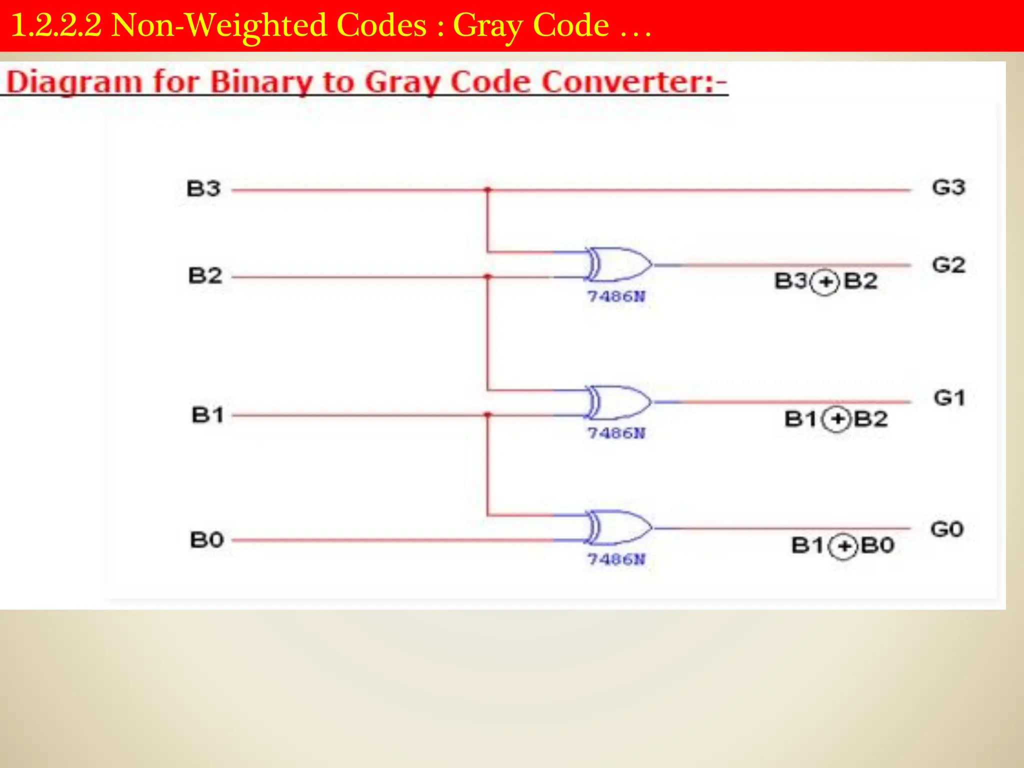 1.2.2.2 Non-Weighted Codes : Gray Code …
 