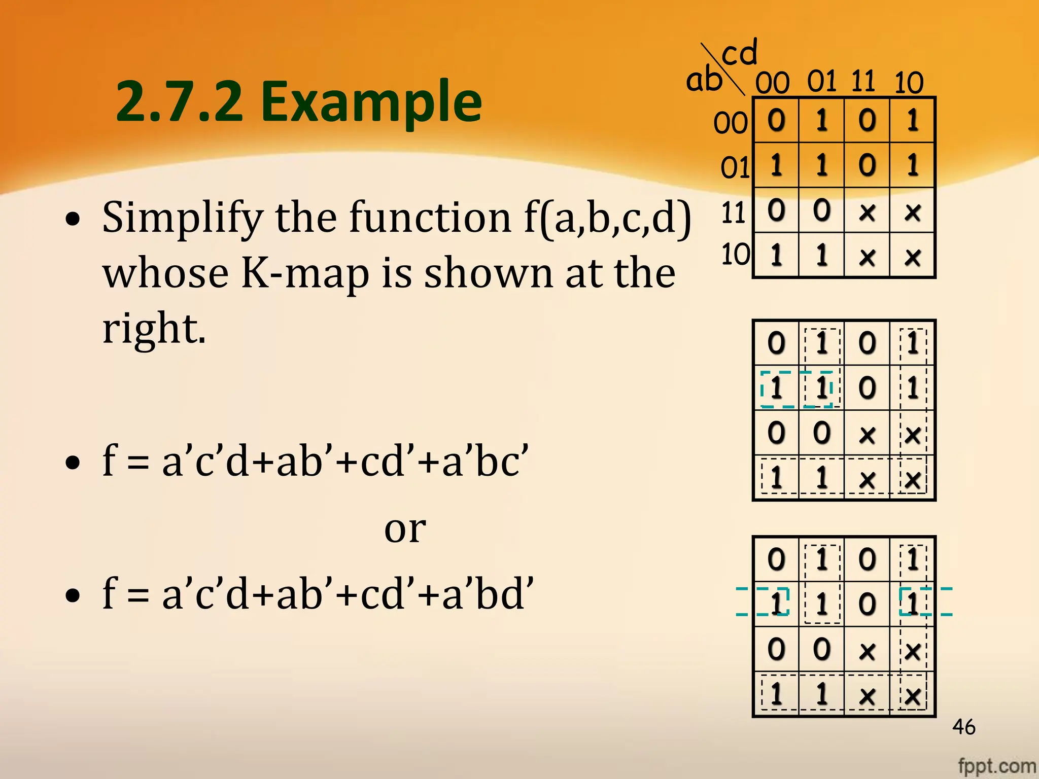 2.7.2 Example
• Simplify the function f(a,b,c,d)
whose K-map is shown at the
right.
• f = a’c’d+ab’+cd’+a’bc’
or
• f = a’c’d+ab’+cd’+a’bd’
46
x
x
1
1
x
x
0
0
1
0
1
1
1
0
1
0
x
x
1
1
x
x
0
0
1
0
1
1
1
0
1
0
0 1 0 1
1 1 0 1
0 0 x x
1 1 x x
ab
cd
00
01
11
10
00 01 11 10
 