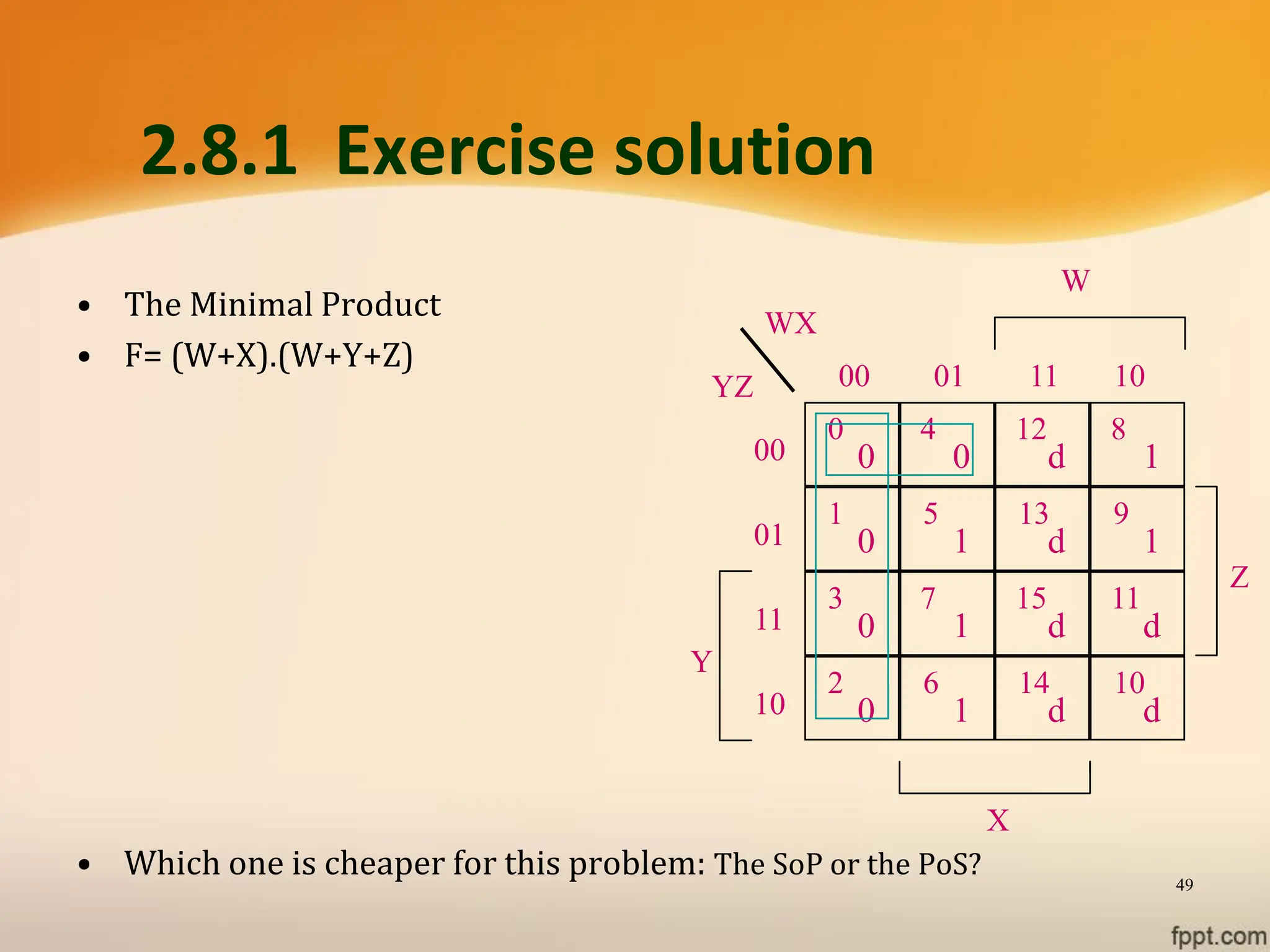 49
2.8.1 Exercise solution
• The Minimal Product
• F= (W+X).(W+Y+Z)
• Which one is cheaper for this problem: The SoP or the PoS?
0
1 5
4
WX
YZ
W
Z
0 0
0 1
00 01
00
13
12
d
d
11
9
8
1
1
10
X
3
2 6
7
0 1
0 1
14
15
d
d
10
11
d
d
01
11
10
Y
 