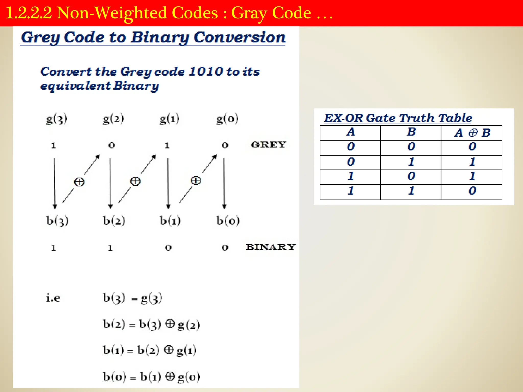 1.2.2.2 Non-Weighted Codes : Gray Code …
 
