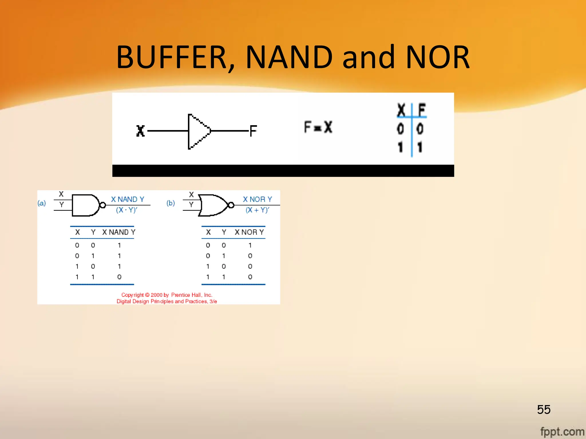 BUFFER, NAND and NOR
55
 