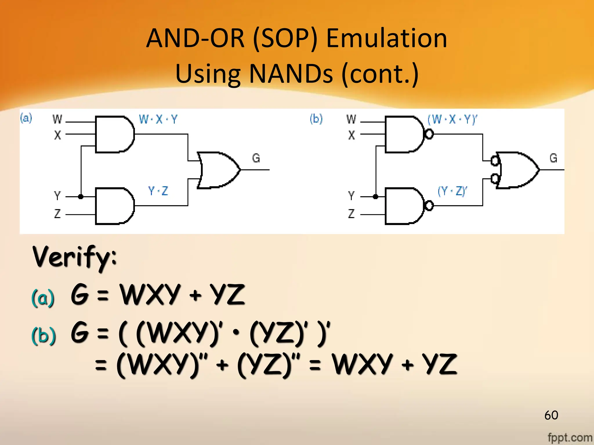 AND-OR (SOP) Emulation
Using NANDs (cont.)
60
Verify:
(a) G = WXY + YZ
(b) G = ( (WXY)’ • (YZ)’ )’
= (WXY)’’ + (YZ)’’ = WXY + YZ
 