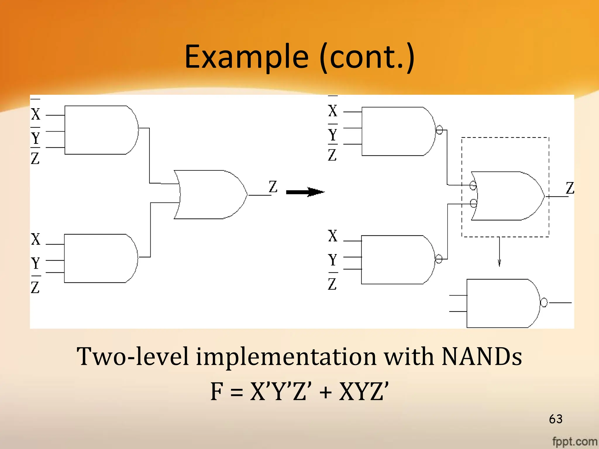 Example (cont.)
Two-level implementation with NANDs
F = X’Y’Z’ + XYZ’
63
 