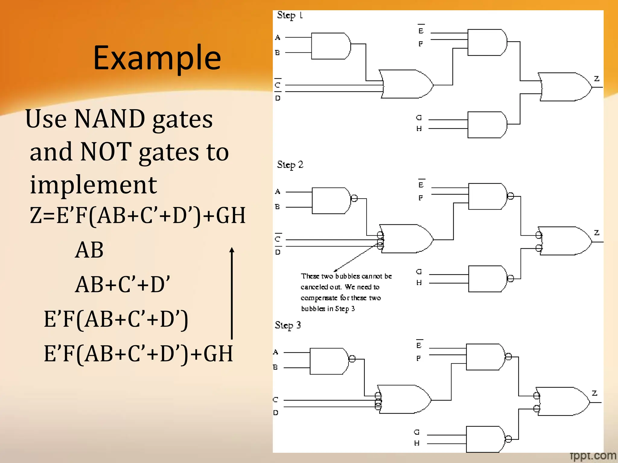 Example
Use NAND gates
and NOT gates to
implement
Z=E’F(AB+C’+D’)+GH
AB
AB+C’+D’
E’F(AB+C’+D’)
E’F(AB+C’+D’)+GH
65
 