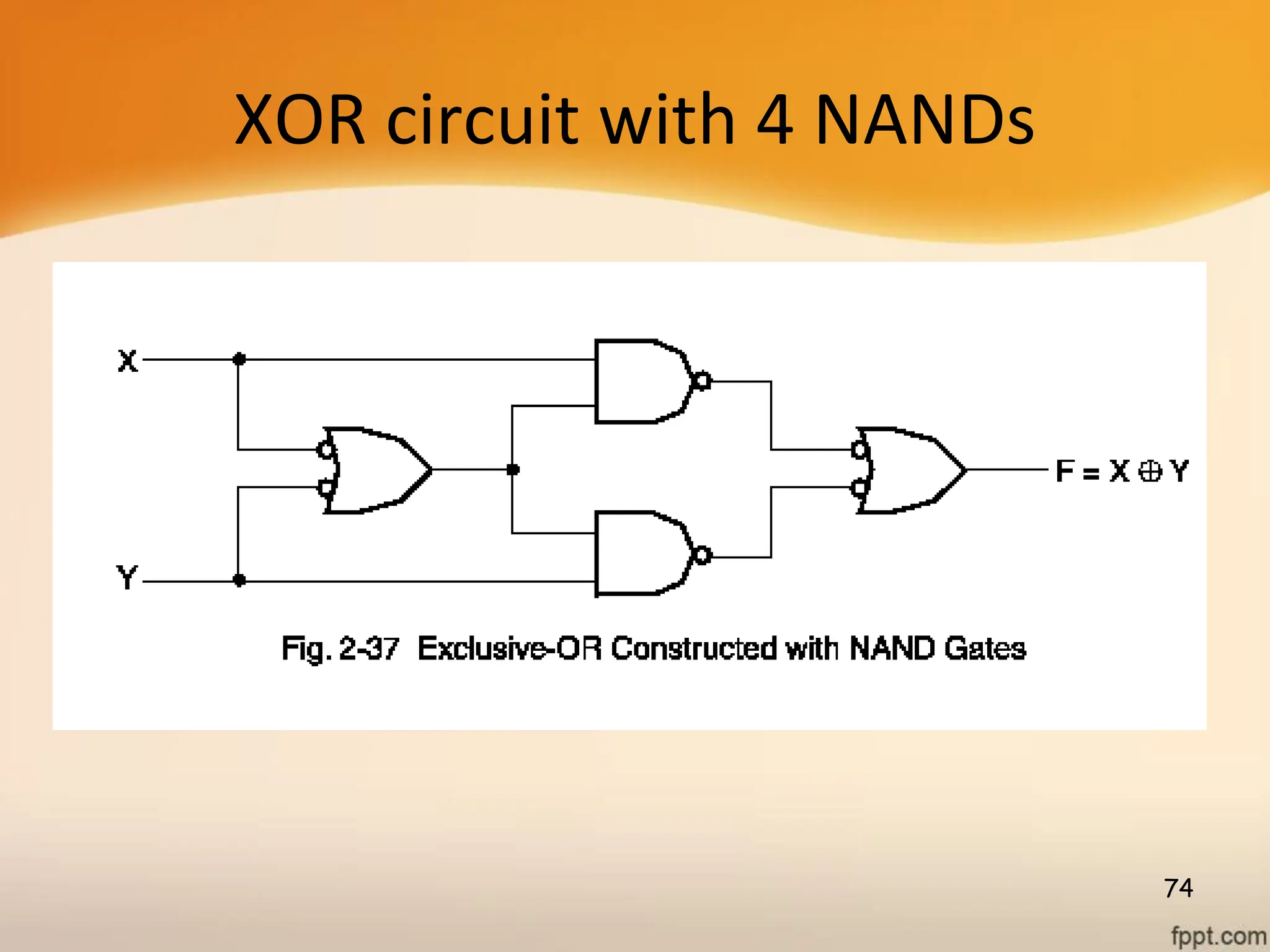XOR circuit with 4 NANDs
74
 
