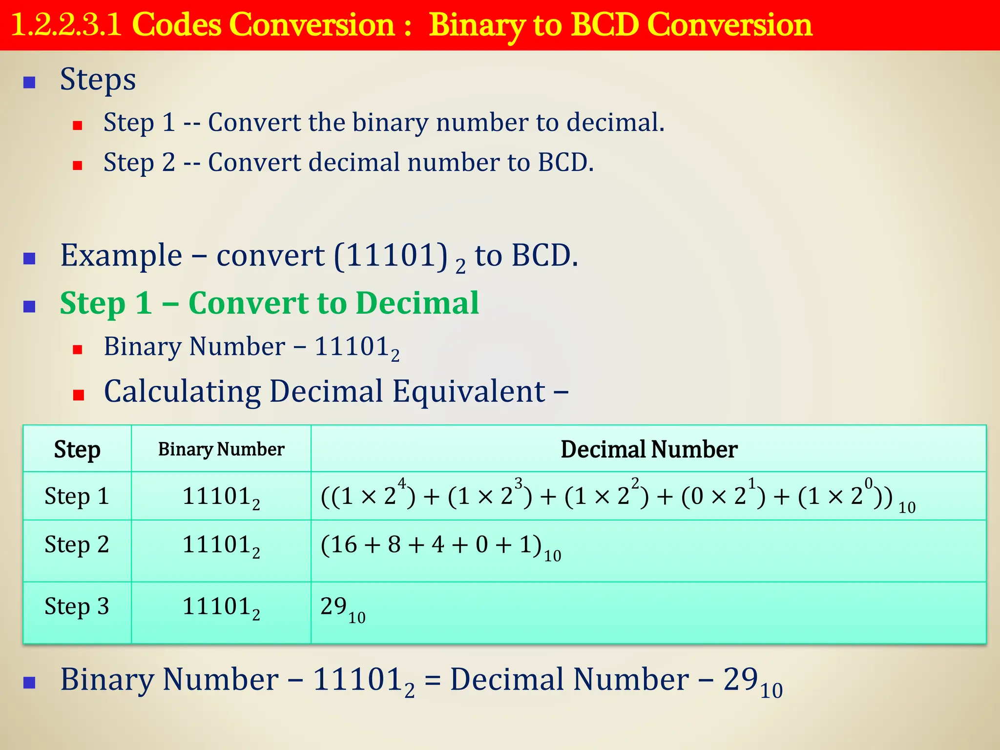 1.2.2.3.1 Codes Conversion : Binary to BCD Conversion
◼ Steps
◼ Step 1 -- Convert the binary number to decimal.
◼ Step 2 -- Convert decimal number to BCD.
◼ Example − convert (11101) 2 to BCD.
◼ Step 1 − Convert to Decimal
◼ Binary Number − 111012
◼ Calculating Decimal Equivalent −
◼ Binary Number − 111012 = Decimal Number − 2910
Step Binary Number Decimal Number
Step 1 111012 ((1 × 2
4
) + (1 × 2
3
) + (1 × 2
2
) + (0 × 2
1
) + (1 × 2
0
))10
Step 2 111012 (16 + 8 + 4 + 0 + 1)10
Step 3 111012 2910
 