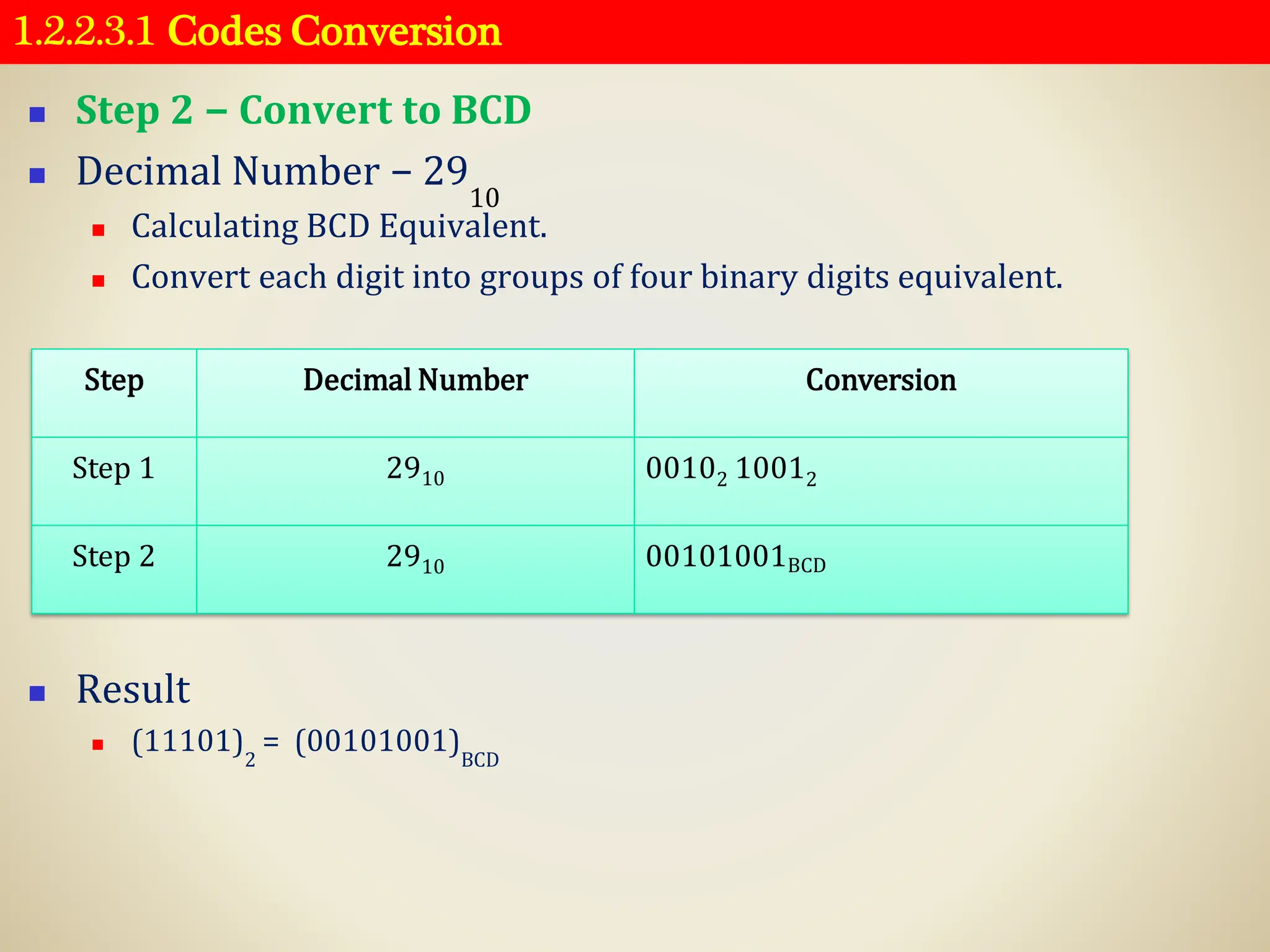 1.2.2.3.1 Codes Conversion
◼ Step 2 − Convert to BCD
◼ Decimal Number − 29
10
◼ Calculating BCD Equivalent.
◼ Convert each digit into groups of four binary digits equivalent.
◼ Result
◼ (11101)2
= (00101001)BCD
Step Decimal Number Conversion
Step 1 2910 00102 10012
Step 2 2910 00101001BCD
 