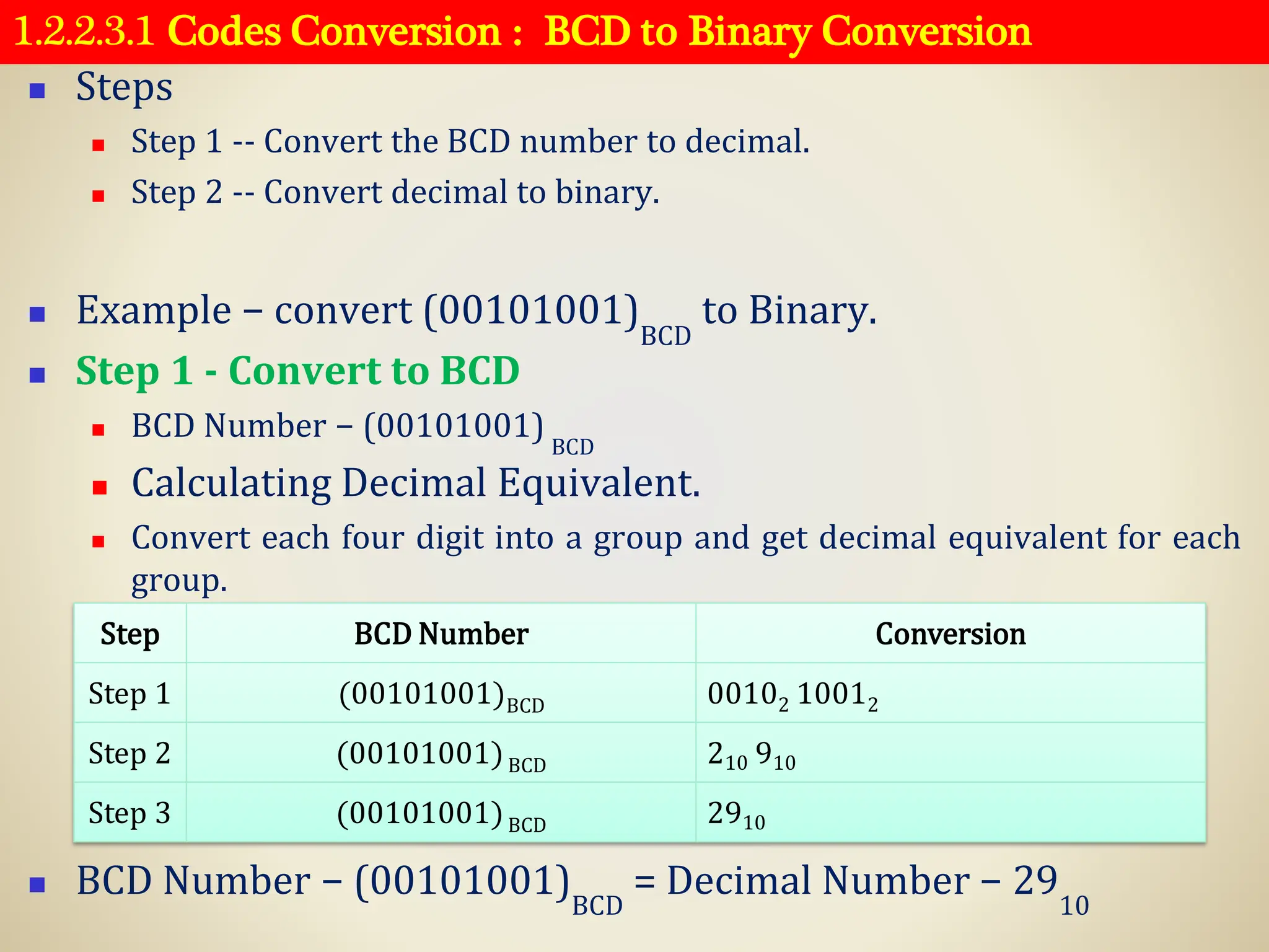 1.2.2.3.1 Codes Conversion : BCD to Binary Conversion
◼ Steps
◼ Step 1 -- Convert the BCD number to decimal.
◼ Step 2 -- Convert decimal to binary.
◼ Example − convert (00101001)
BCD
to Binary.
◼ Step 1 - Convert to BCD
◼ BCD Number − (00101001)
BCD
◼ Calculating Decimal Equivalent.
◼ Convert each four digit into a group and get decimal equivalent for each
group.
◼ BCD Number − (00101001)BCD
= Decimal Number − 2910
Step BCD Number Conversion
Step 1 (00101001)BCD 00102 10012
Step 2 (00101001)BCD 210 910
Step 3 (00101001)BCD 2910
 