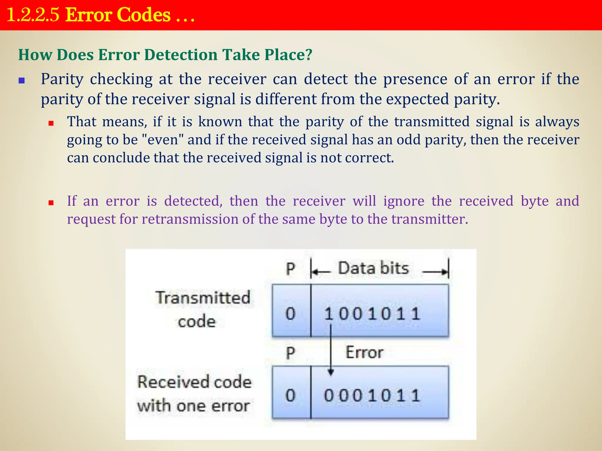 1.2.2.5 Error Codes …
How Does Error Detection Take Place?
◼ Parity checking at the receiver can detect the presence of an error if the
parity of the receiver signal is different from the expected parity.
◼ That means, if it is known that the parity of the transmitted signal is always
going to be "even" and if the received signal has an odd parity, then the receiver
can conclude that the received signal is not correct.
◼ If an error is detected, then the receiver will ignore the received byte and
request for retransmission of the same byte to the transmitter.
 