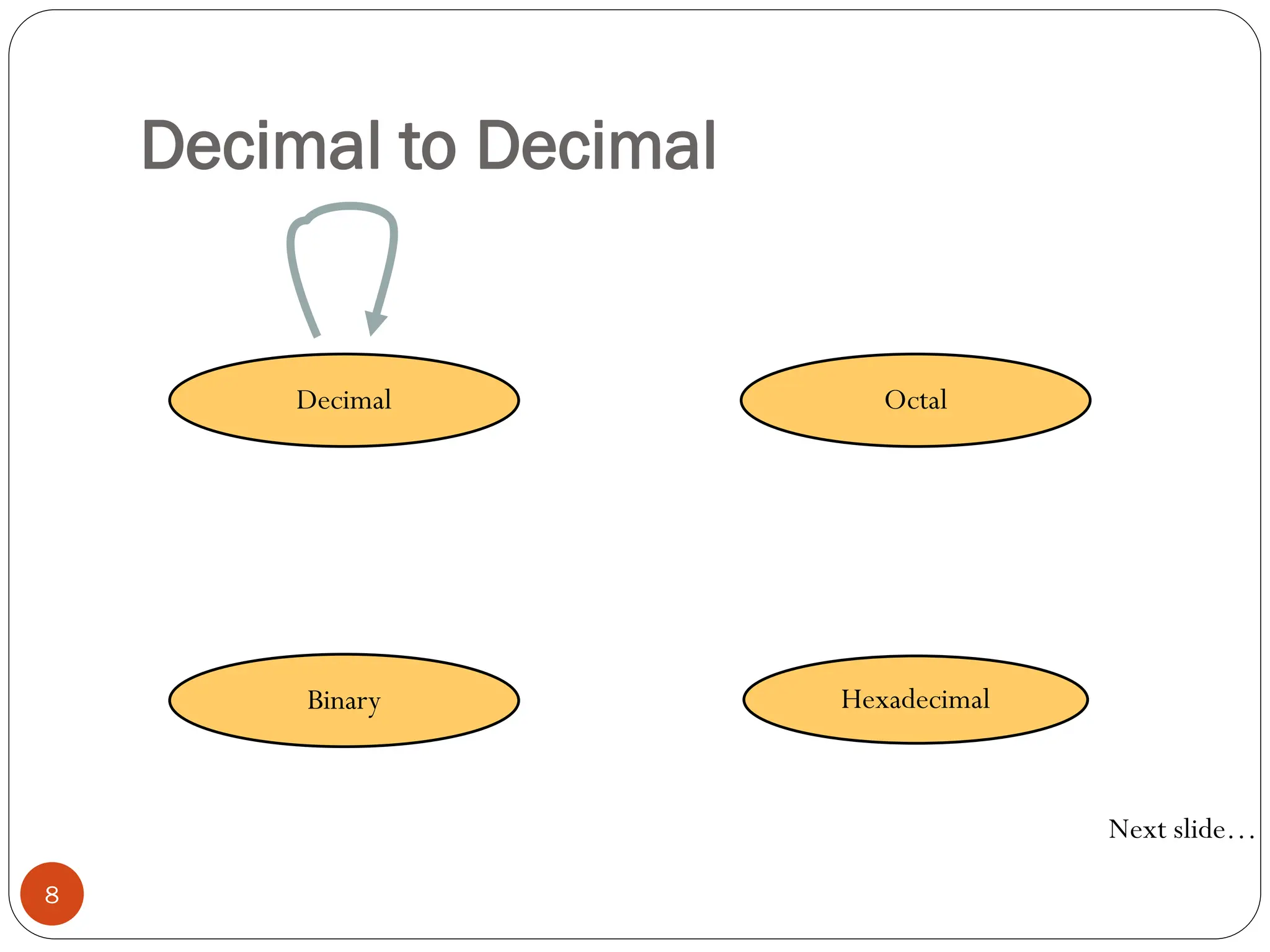 Decimal to Decimal
Hexadecimal
Decimal Octal
Binary
Next slide…
8
 
