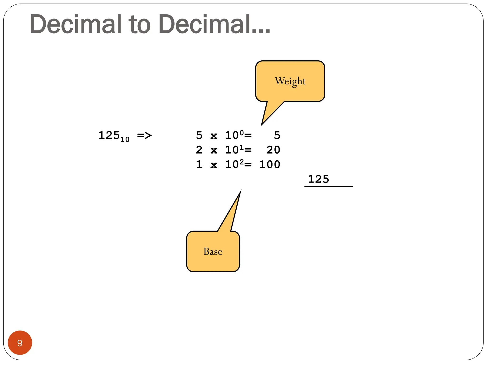 12510 => 5 x 100= 5
2 x 101= 20
1 x 102= 100
125
Base
Weight
9
Decimal to Decimal…
 