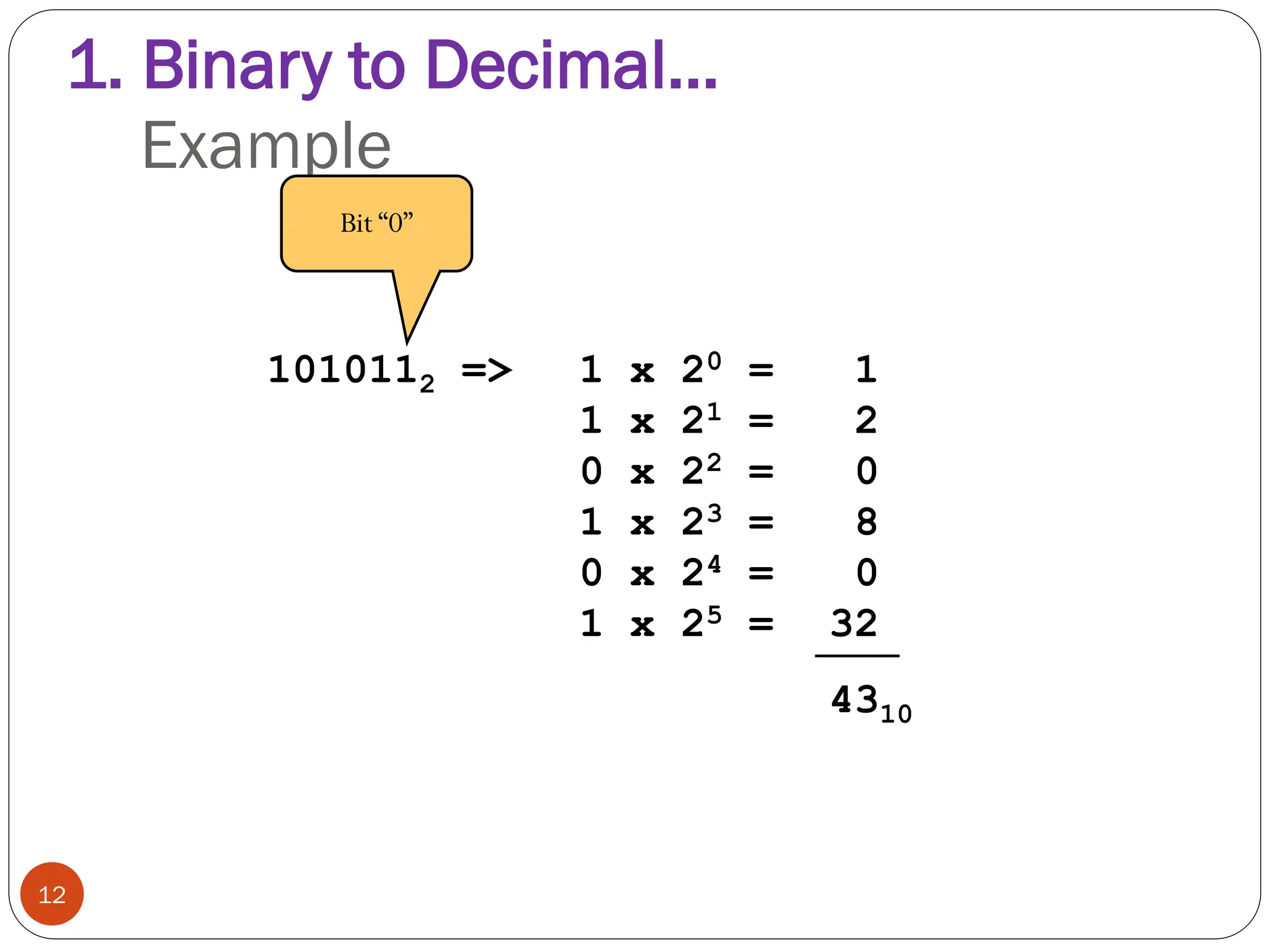 Example
1010112 => 1 x 20 = 1
1 x 21 = 2
0 x 22 = 0
1 x 23 = 8
0 x 24 = 0
1 x 25 = 32
4310
Bit “0”
12
1. Binary to Decimal…
 