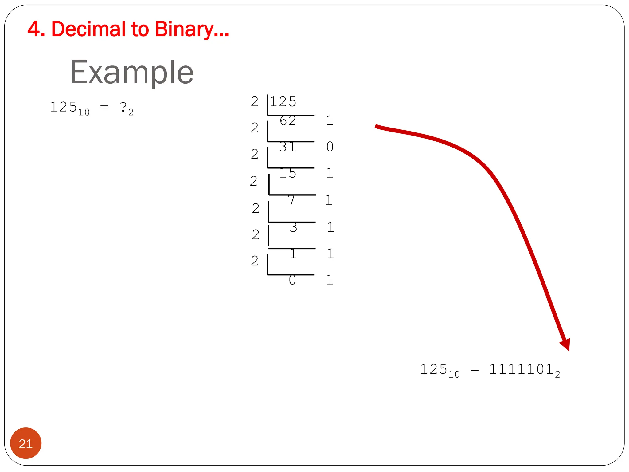 Example
12510 = ?2
2 125
62 1
2
31 0
2
15 1
2
7 1
2
3 1
2
1 1
2
0 1
12510 = 11111012
21
4. Decimal to Binary…
 