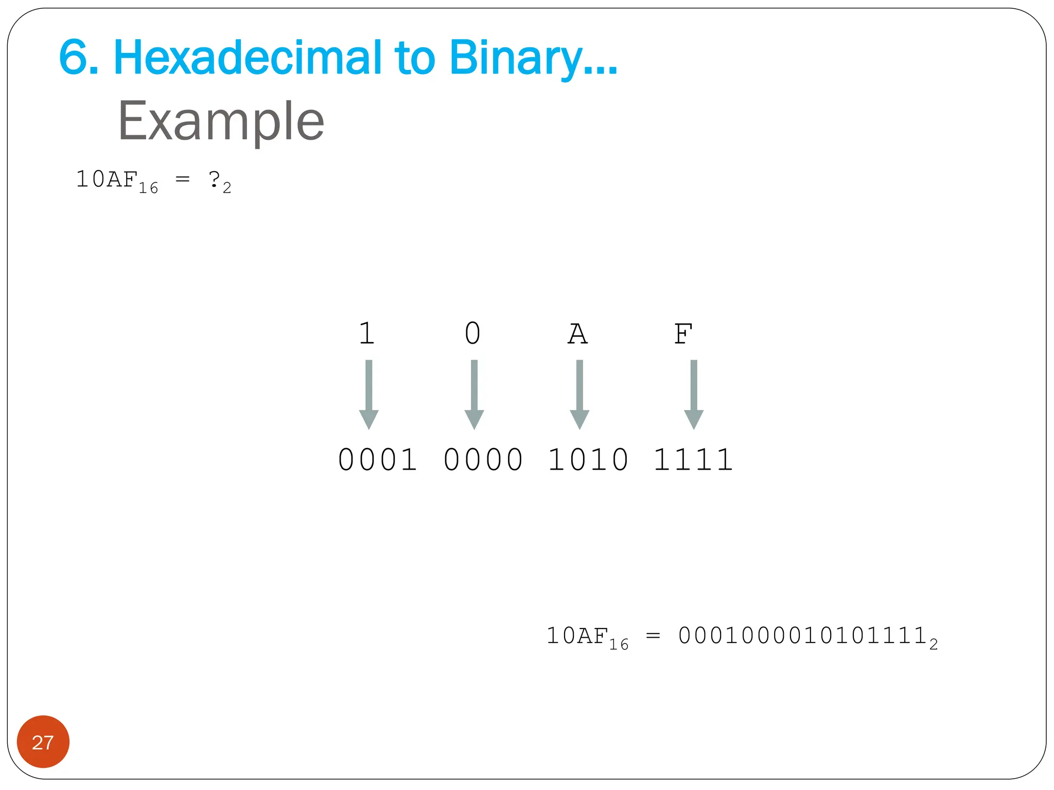 Example
10AF16 = ?2
1 0 A F
0001 0000 1010 1111
10AF16 = 00010000101011112
27
6. Hexadecimal to Binary…
 