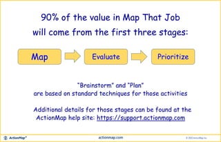 90% of the value in Map That Job
will come from the first three stages:
Map Evaluate Prioritize
“Brainstorm” and “Plan”
are based on standard techniques for those activities
Additional details for those stages can be found at the
ActionMap help site: https://support.actionmap.com
 