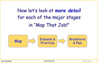 Now let’s look at more detail
for each of the major stages
in “Map That Job!”
Map
Evaluate &
Prioritize
Brainstorm
& Plan
 